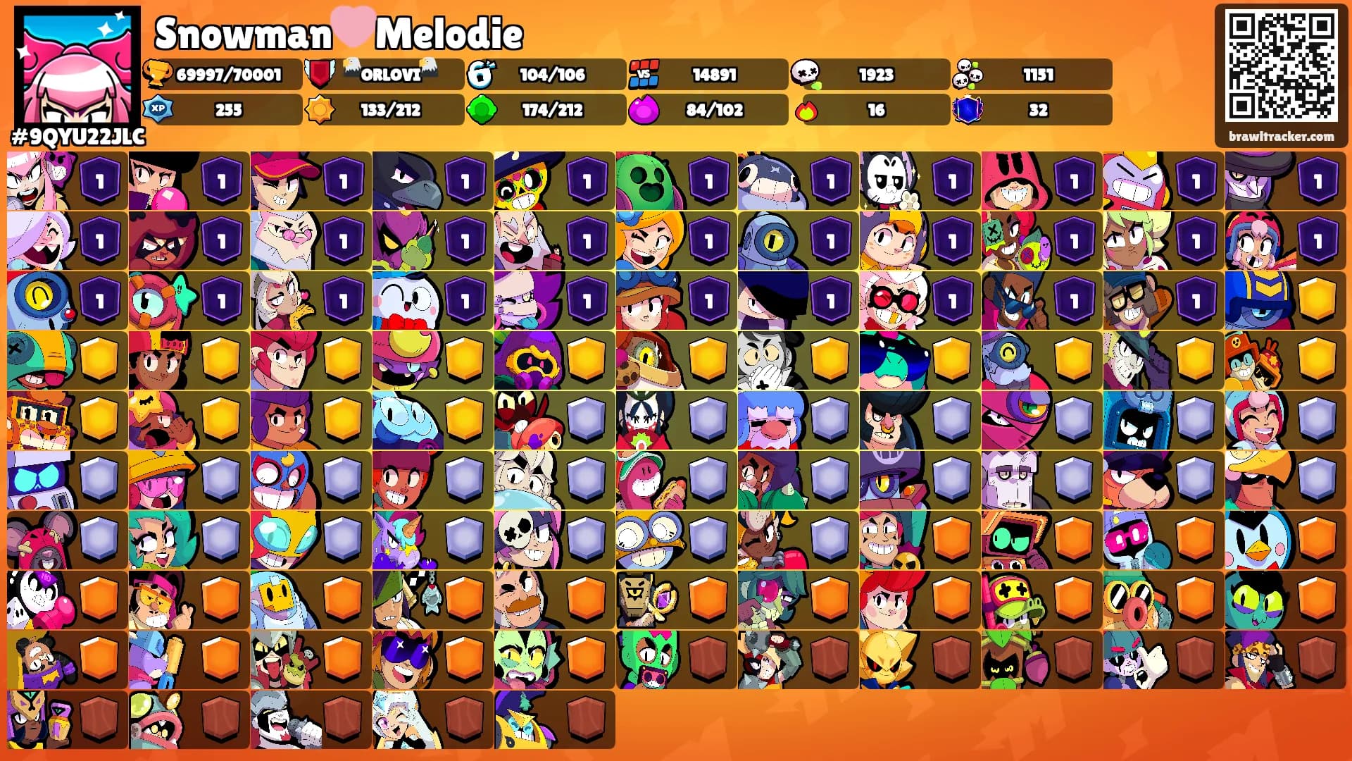 Snowman🩷Melodie's Ranks