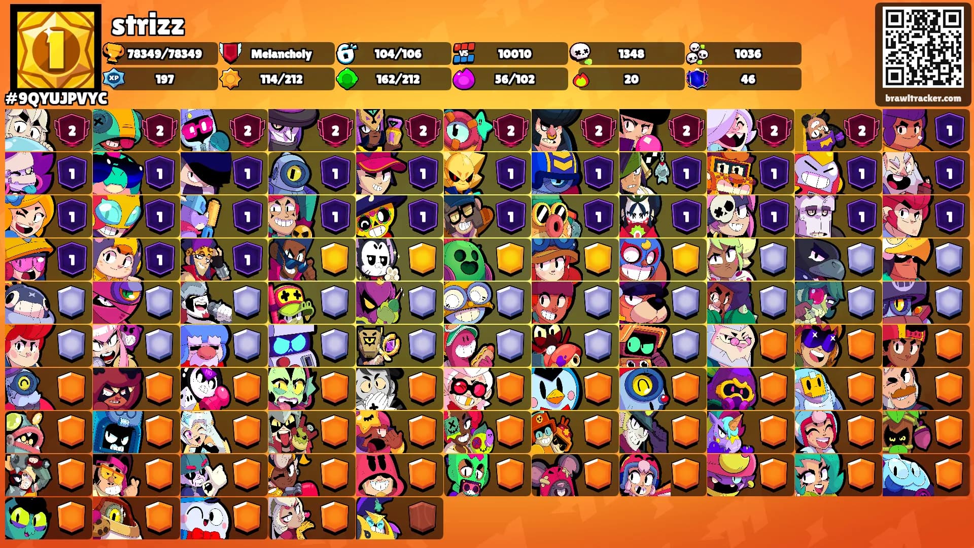 strizz's Ranks