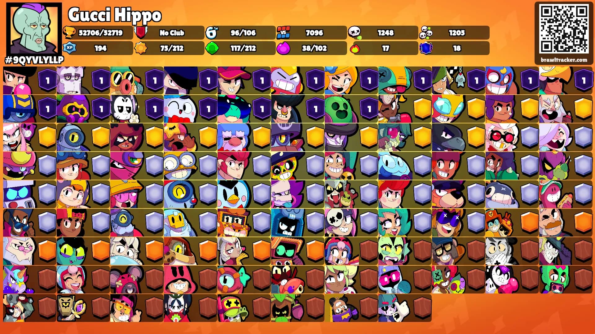 Gucci Hippo's Ranks