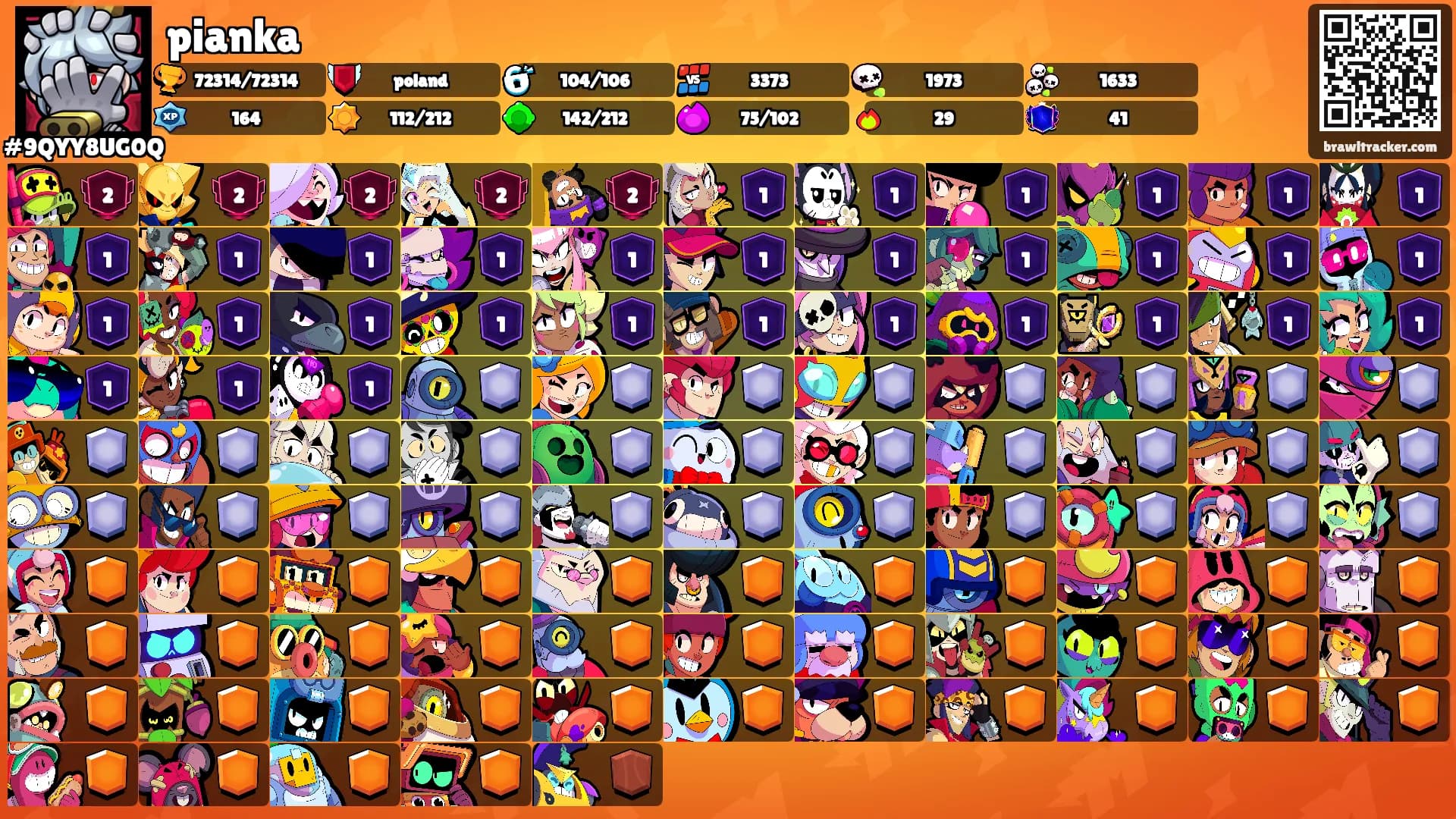pianka's Ranks