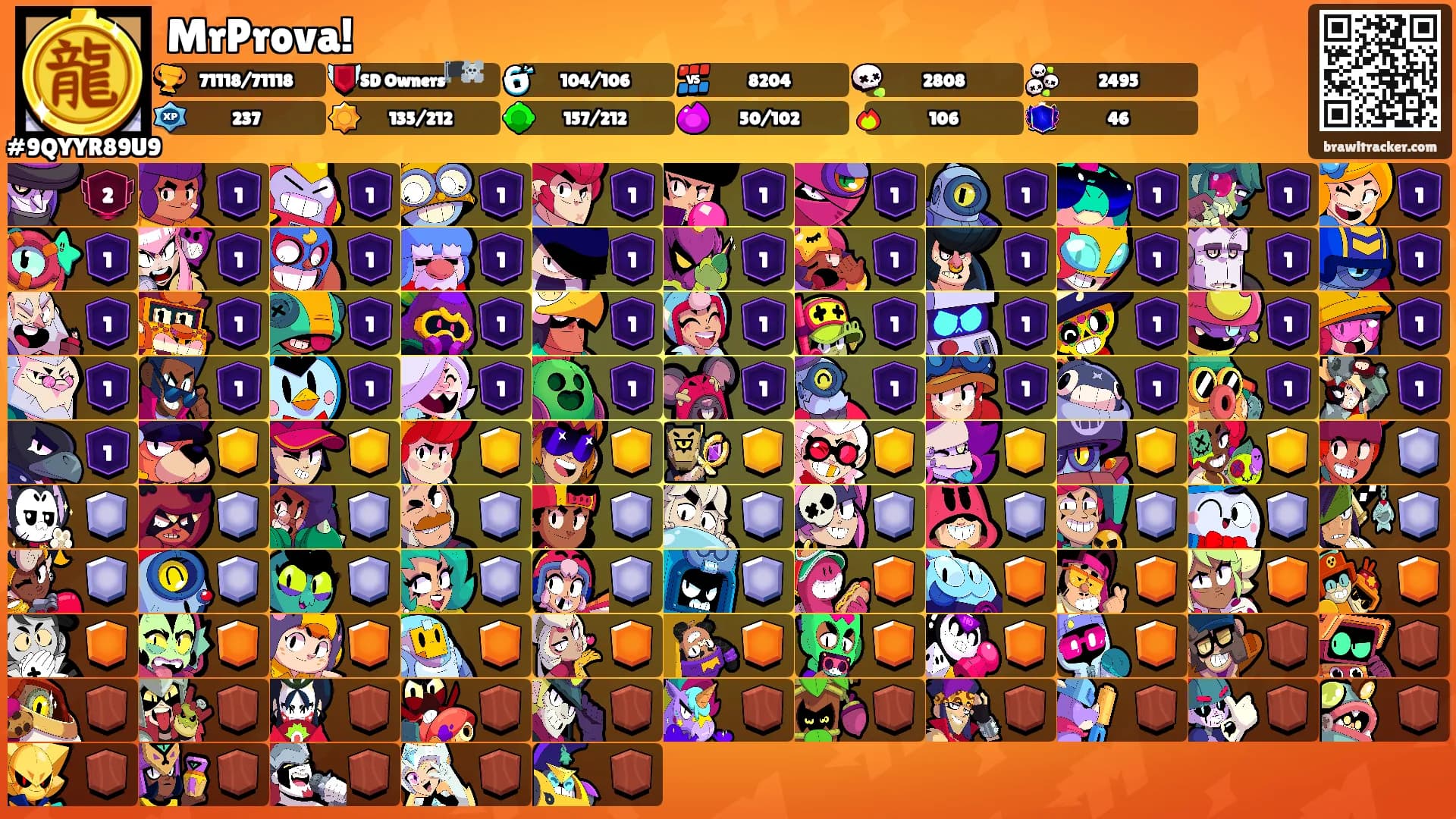 MrProva!'s Ranks