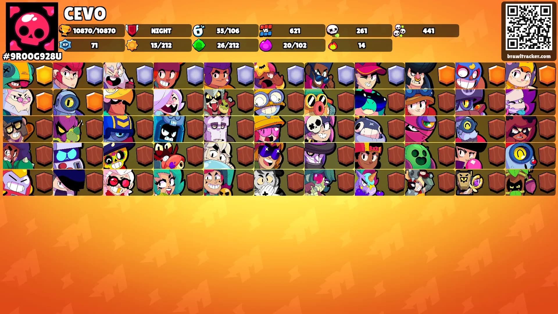 CEVO's Ranks