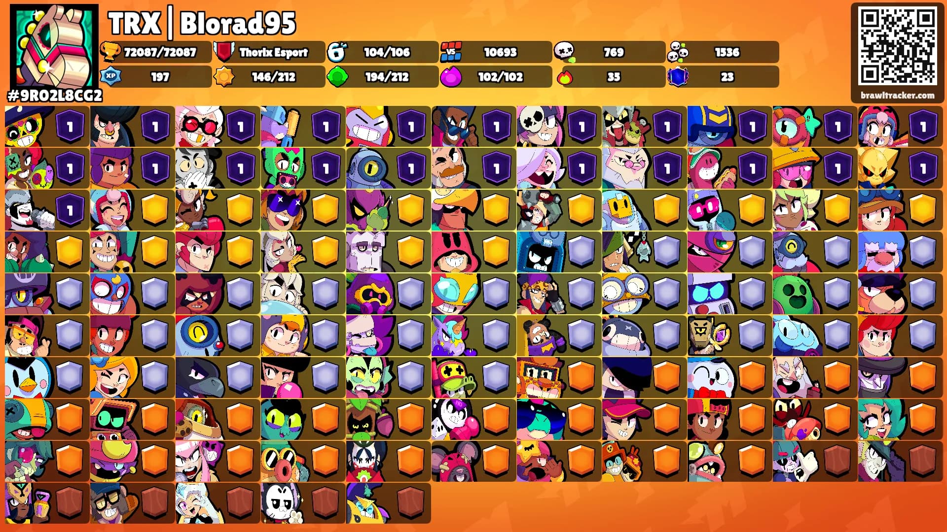 TRX|Blorad95's Ranks