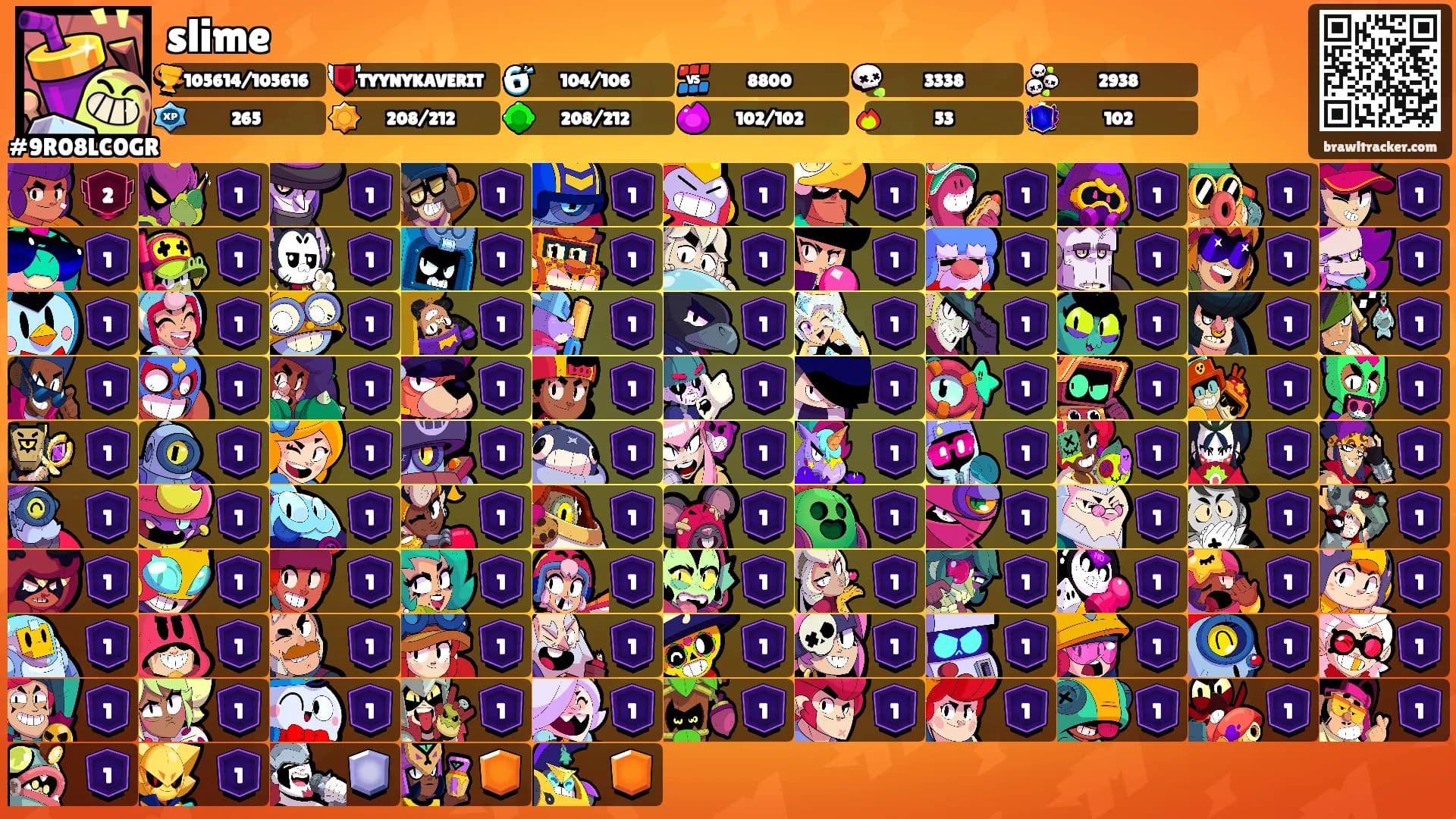 slime's Ranks