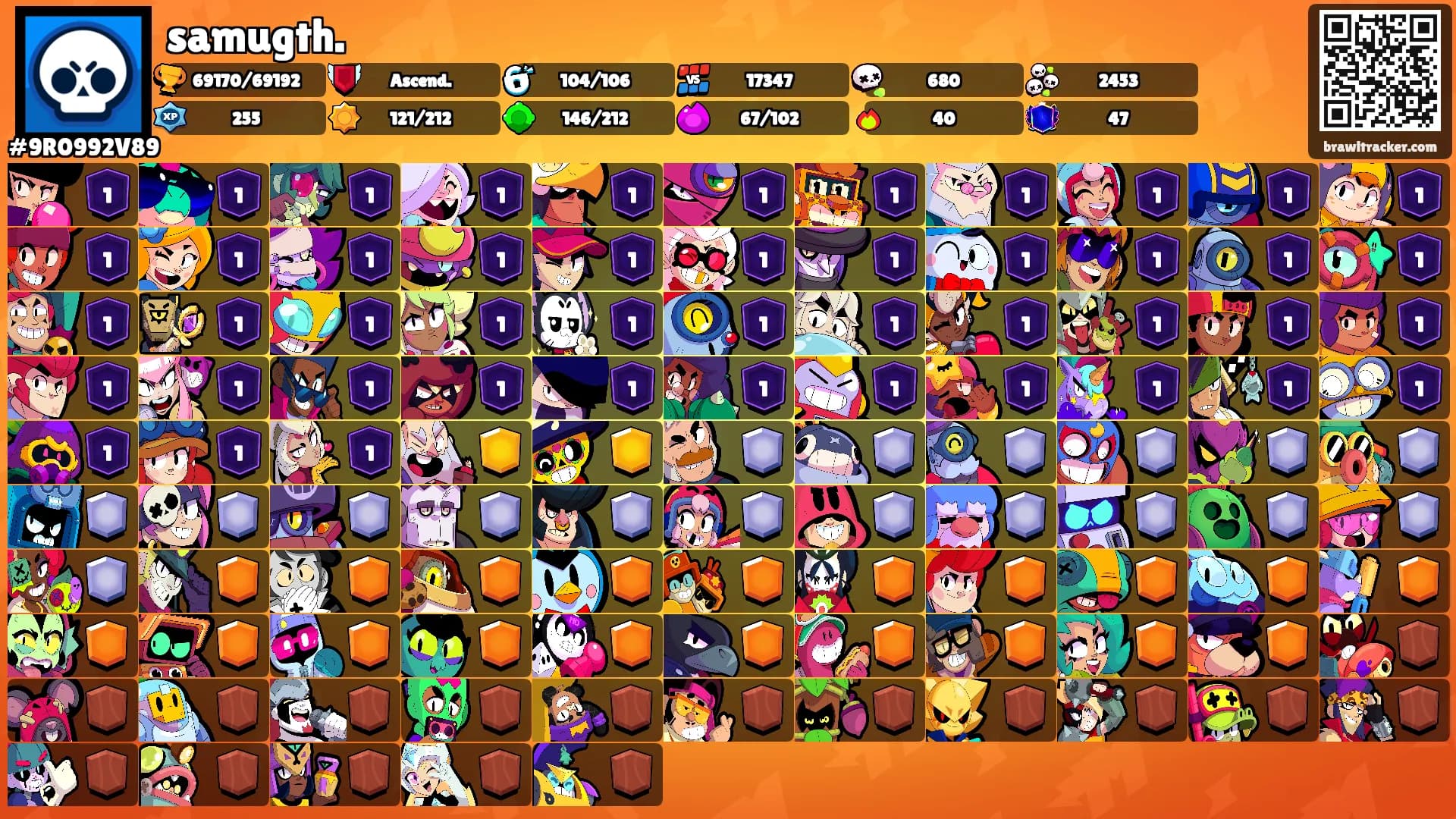 samugth.'s Ranks