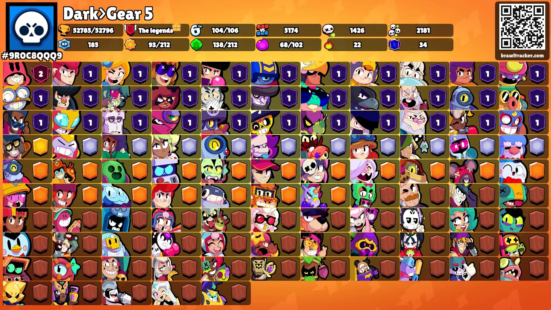 Dark>Gear 5's Ranks