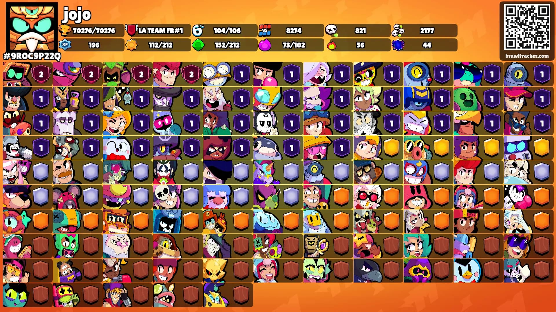 jojo's Ranks