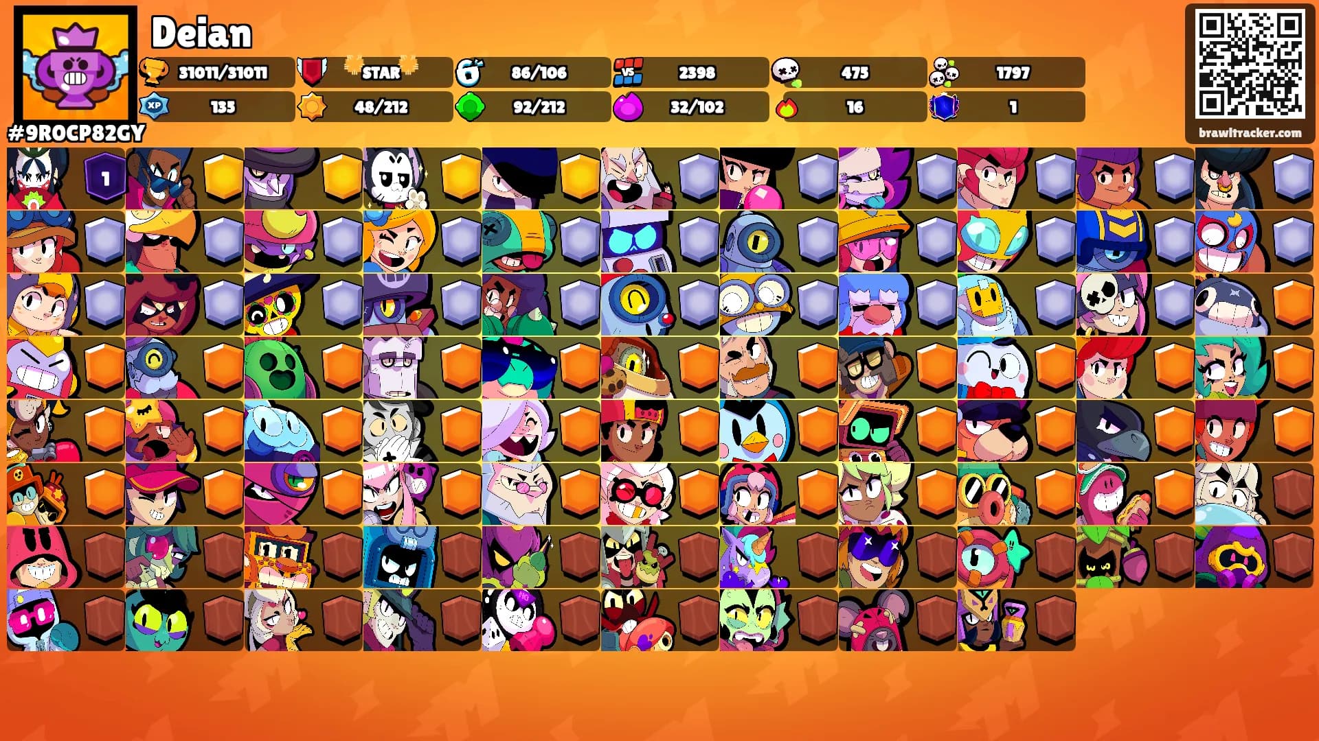 Deian's Ranks