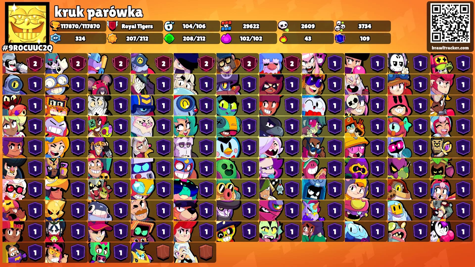 kruk parówka's Ranks