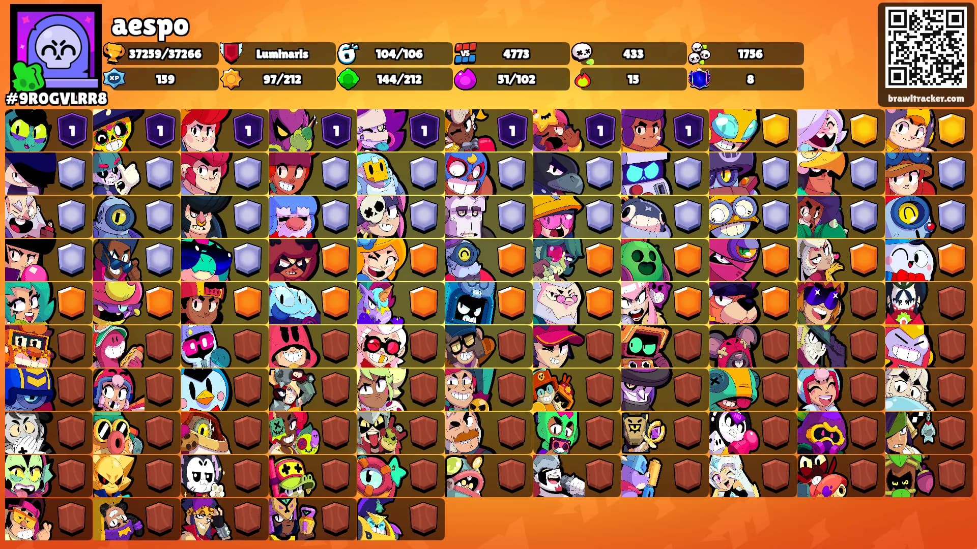 aespo's Ranks