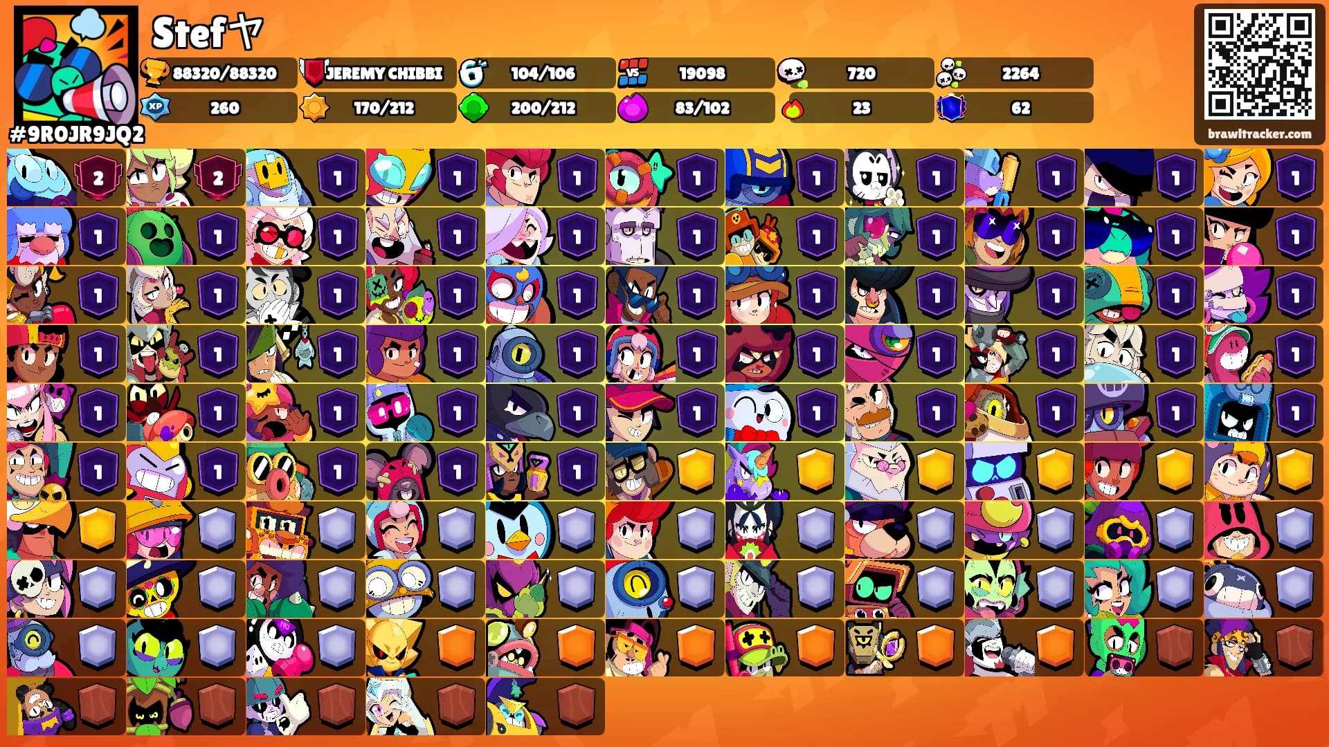 Stefヤ's Ranks