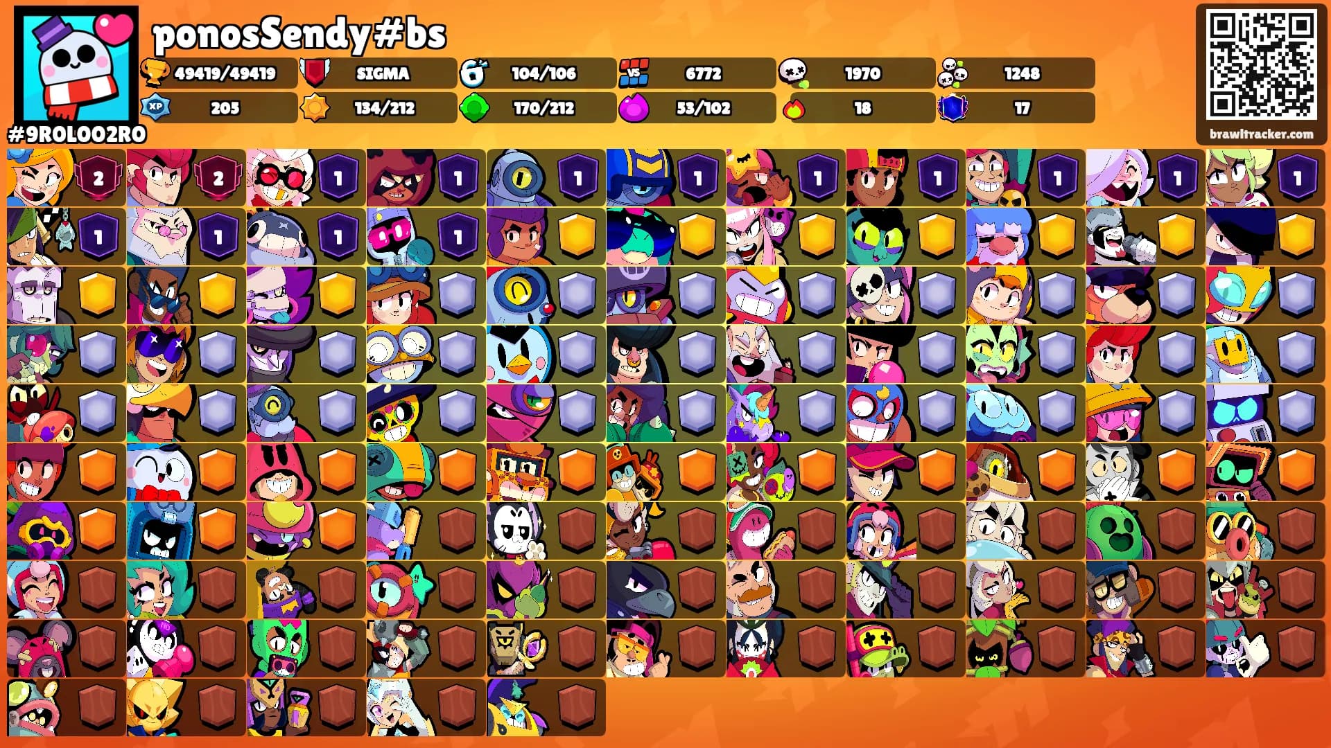 ponosSendy#bs's Ranks