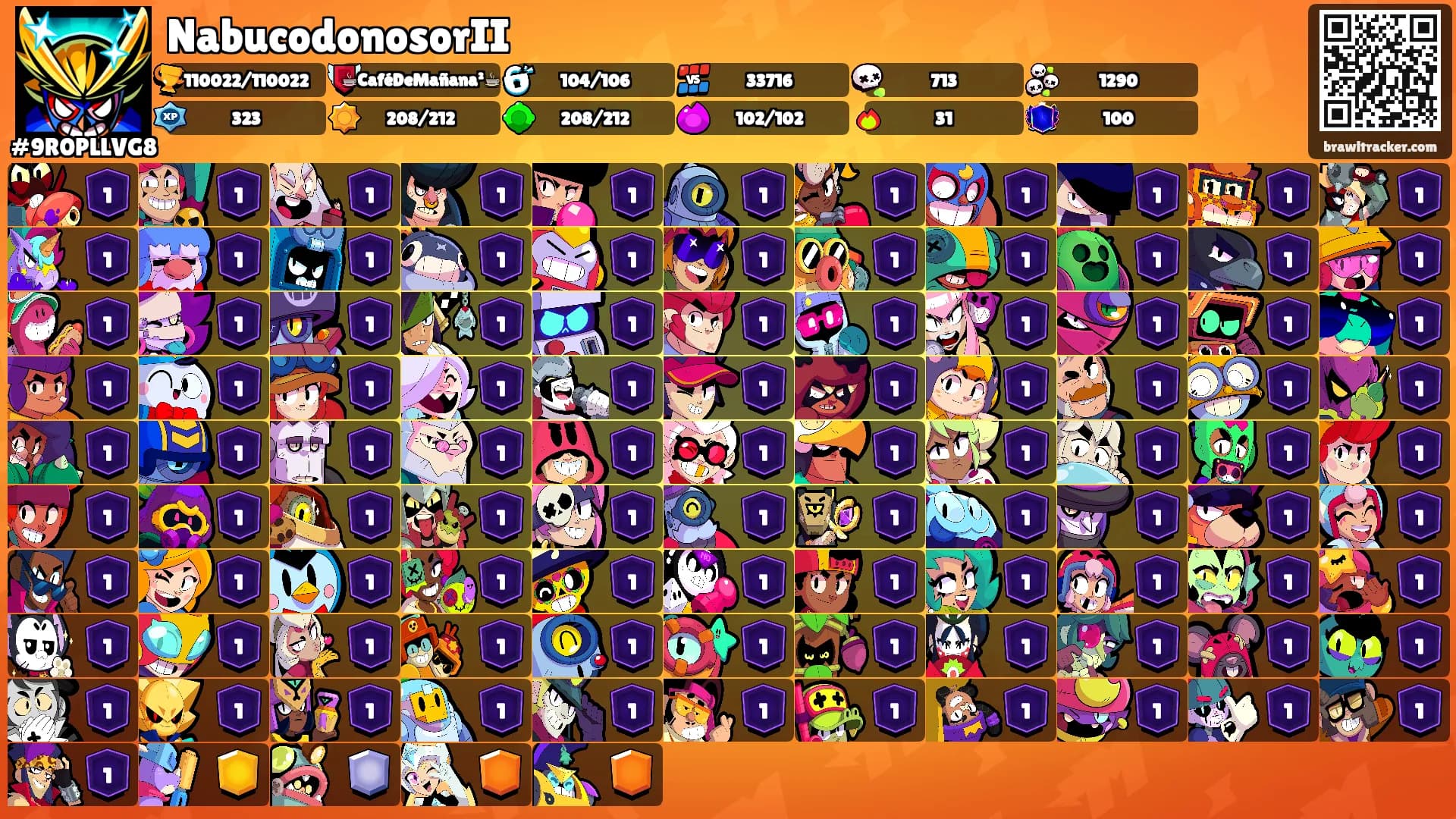 NabucodonosorII's Ranks