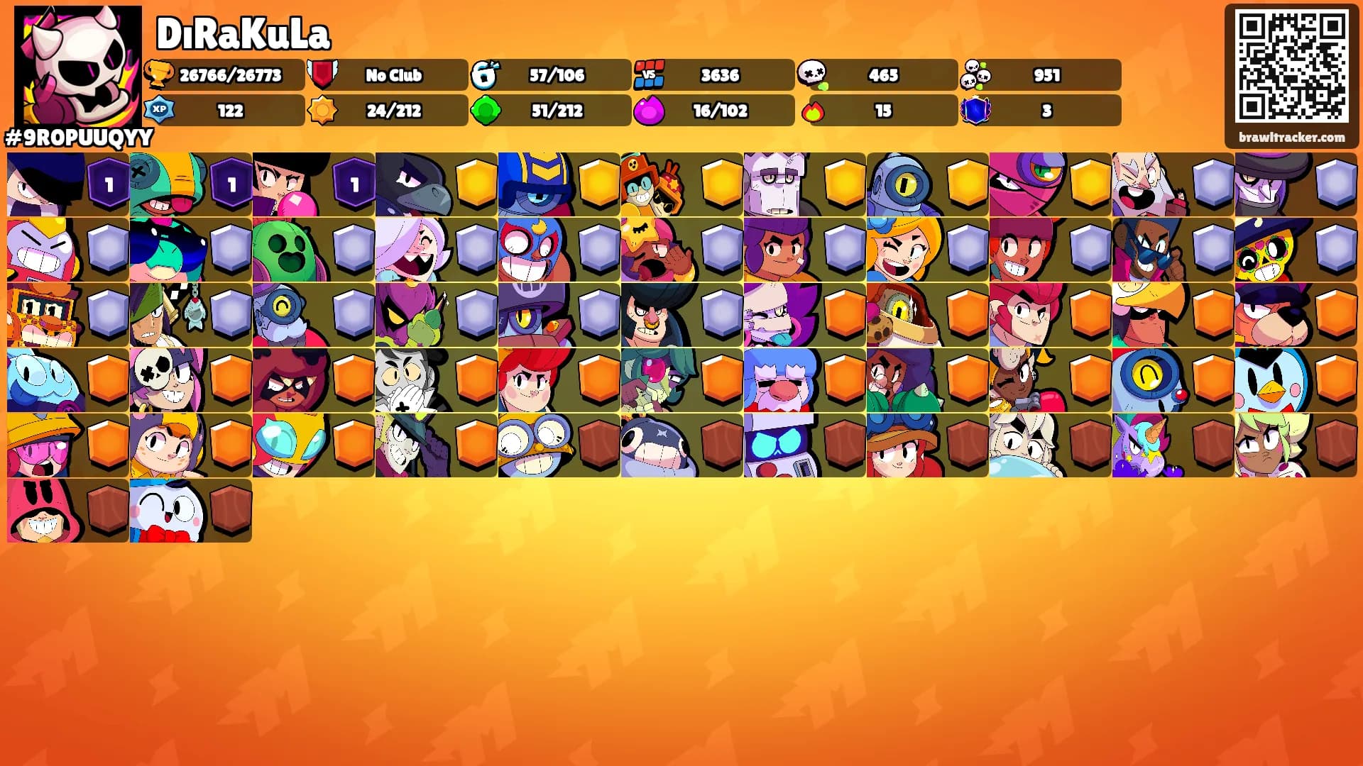 DıRaKuLa's Ranks