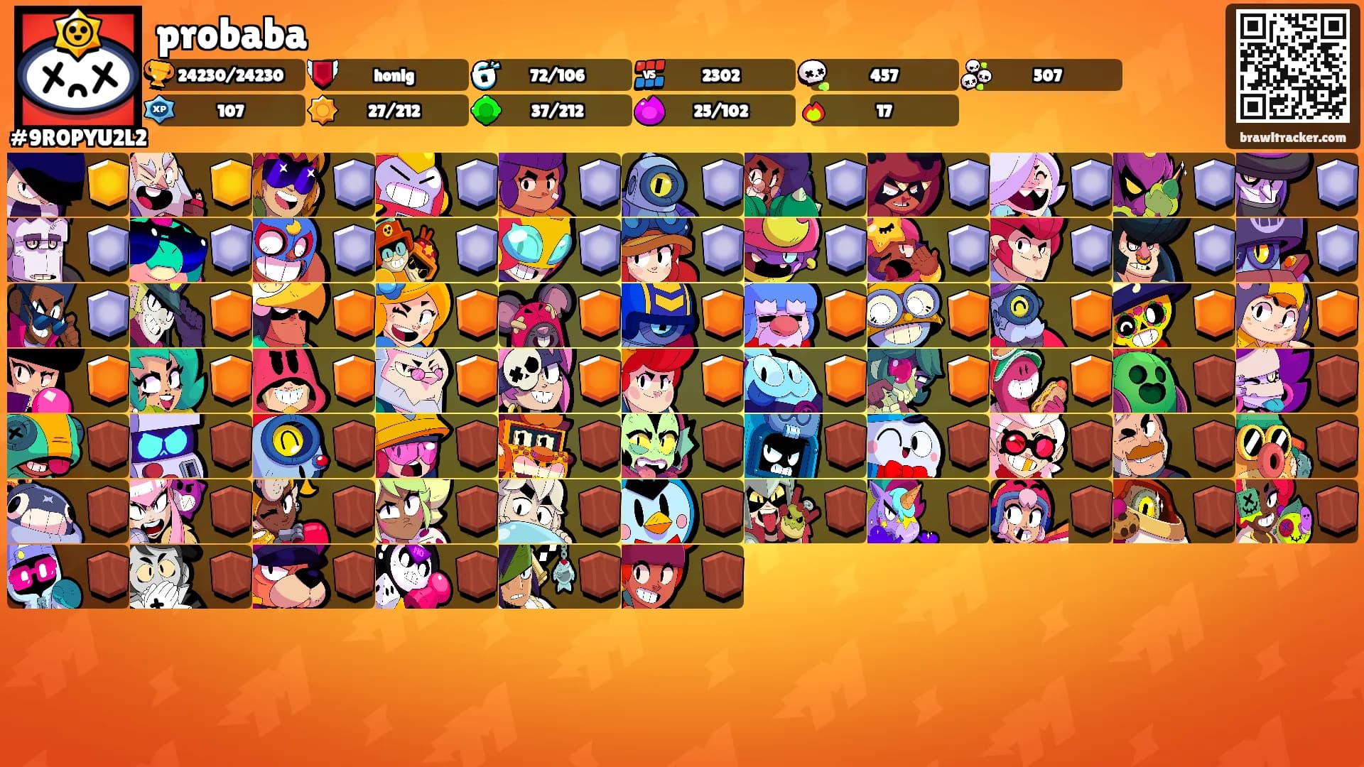 probaba's Ranks