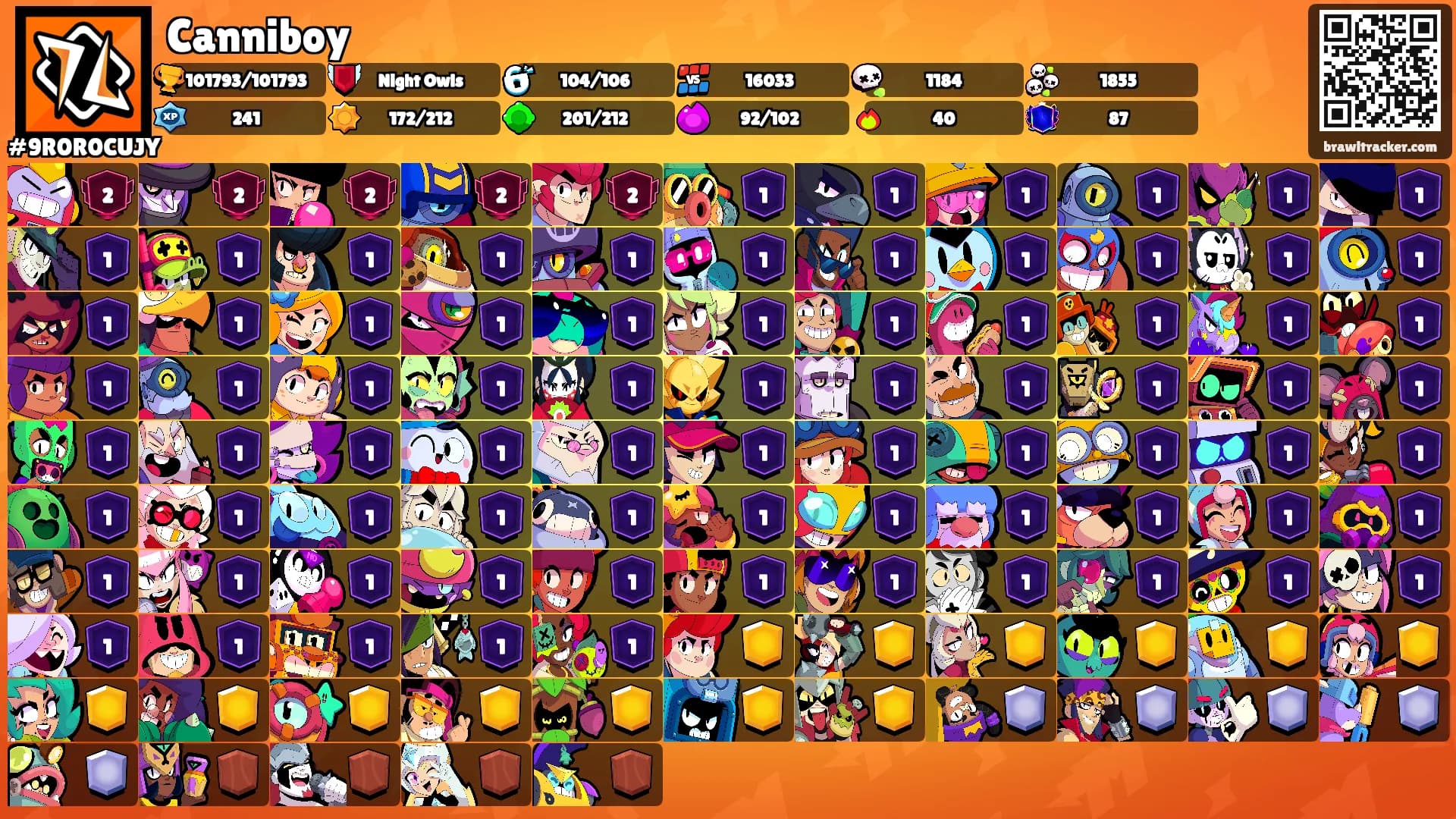 Canniboy's Ranks