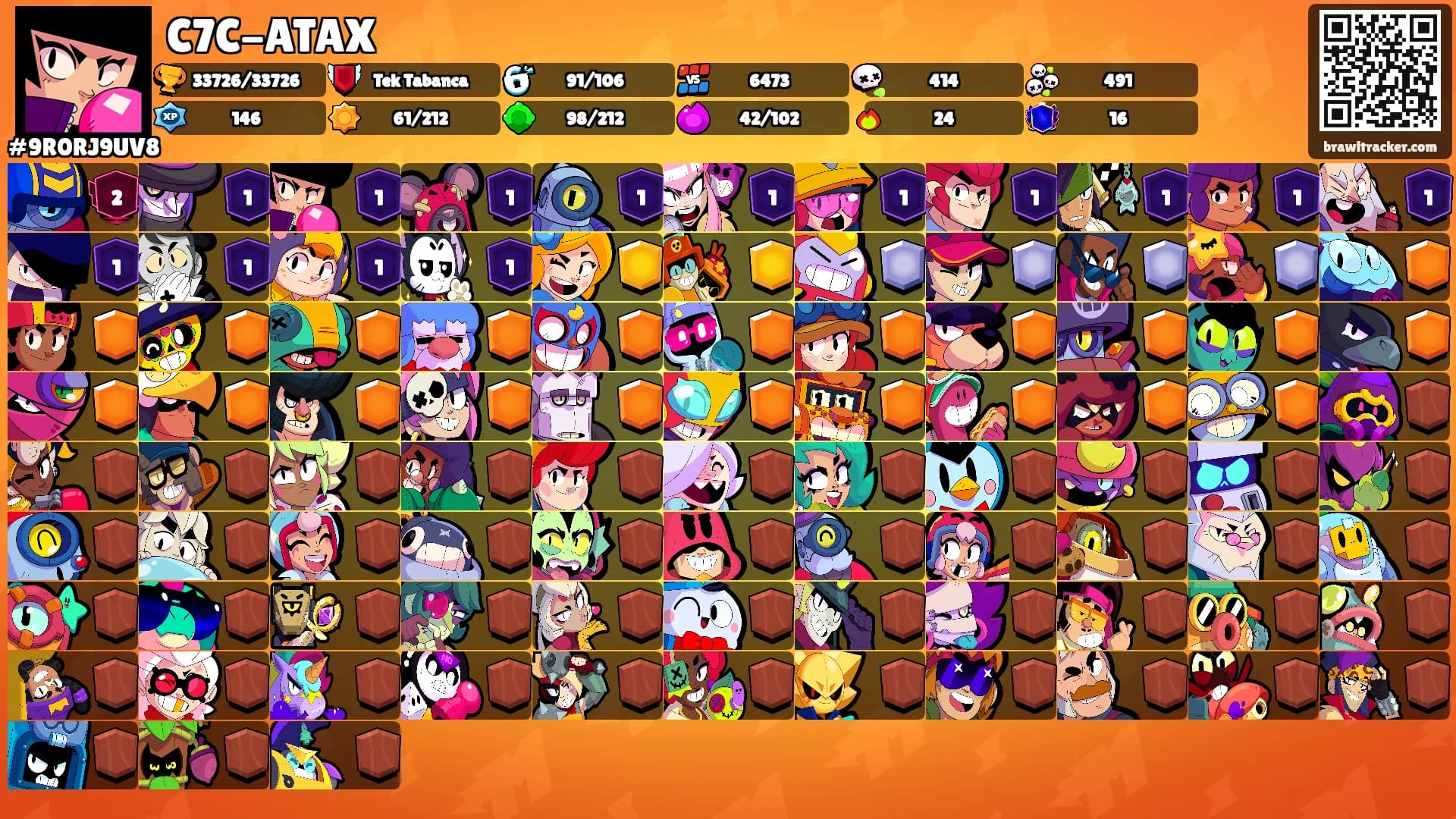 C7C-ATAX's Ranks