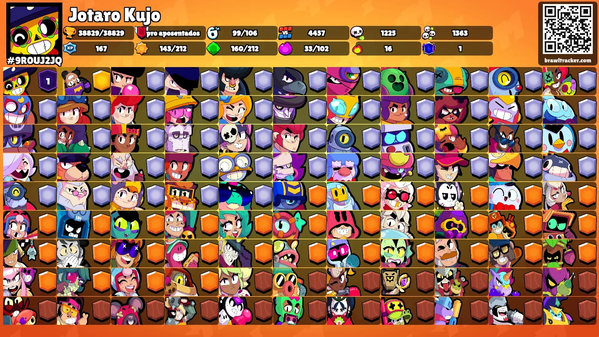 Jotaro Kujo's Ranks