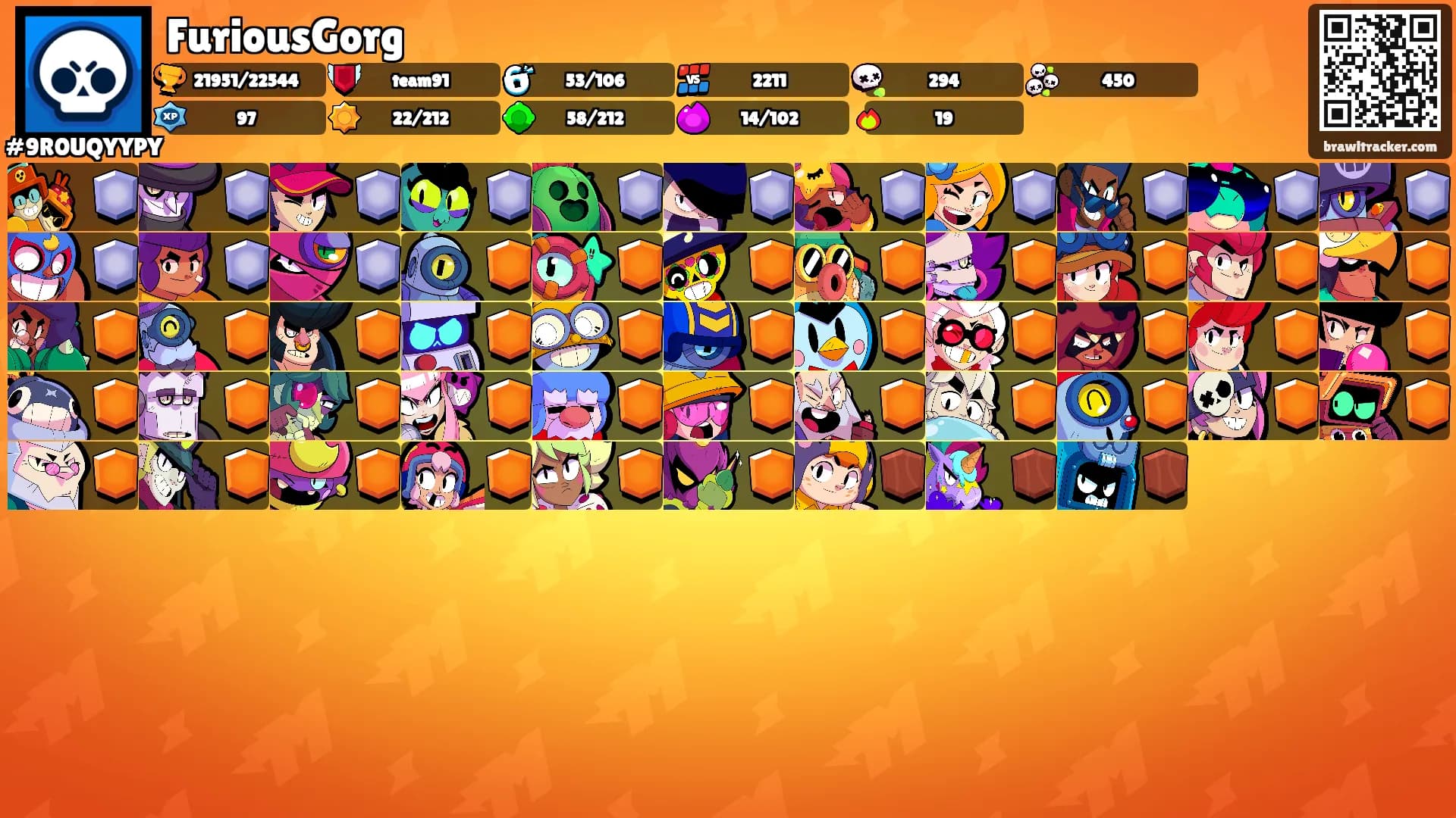 FuriousGorg's Ranks