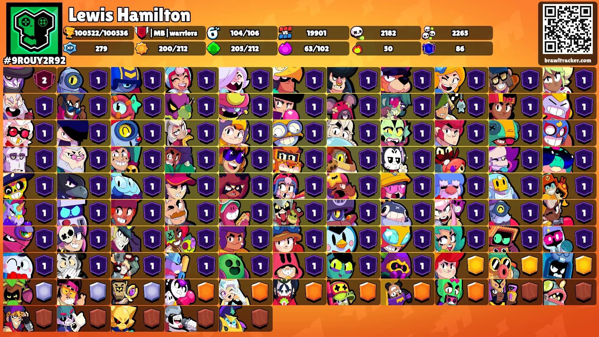 Lewis Hamilton's Ranks