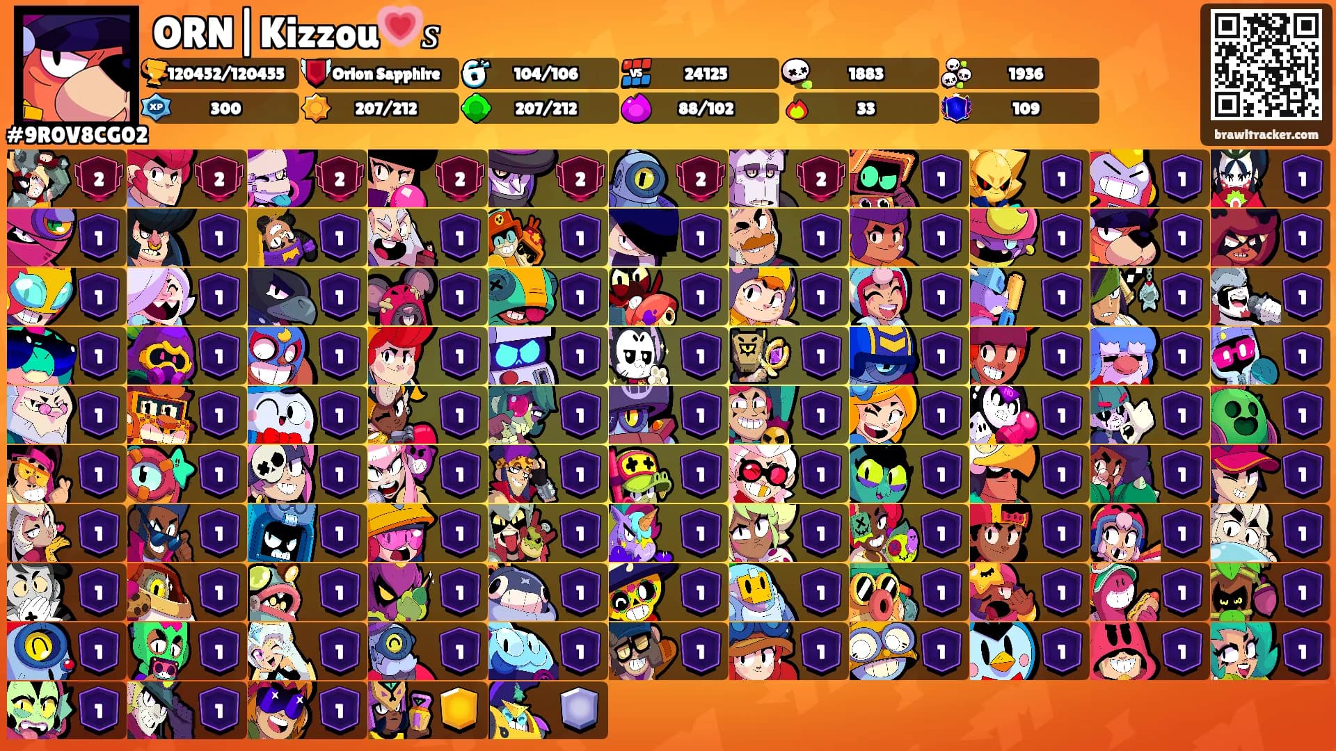 ORN|Kizzou💗𝑠's Ranks