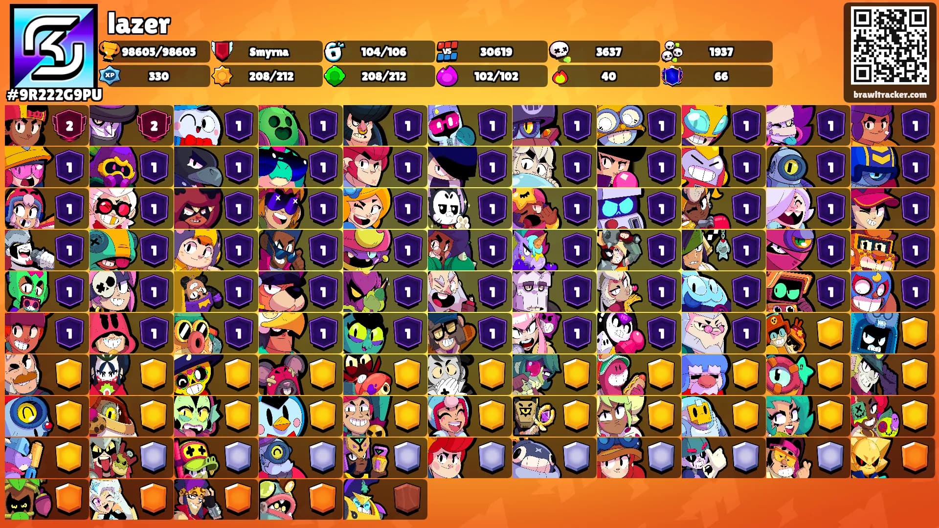lazer's Ranks
