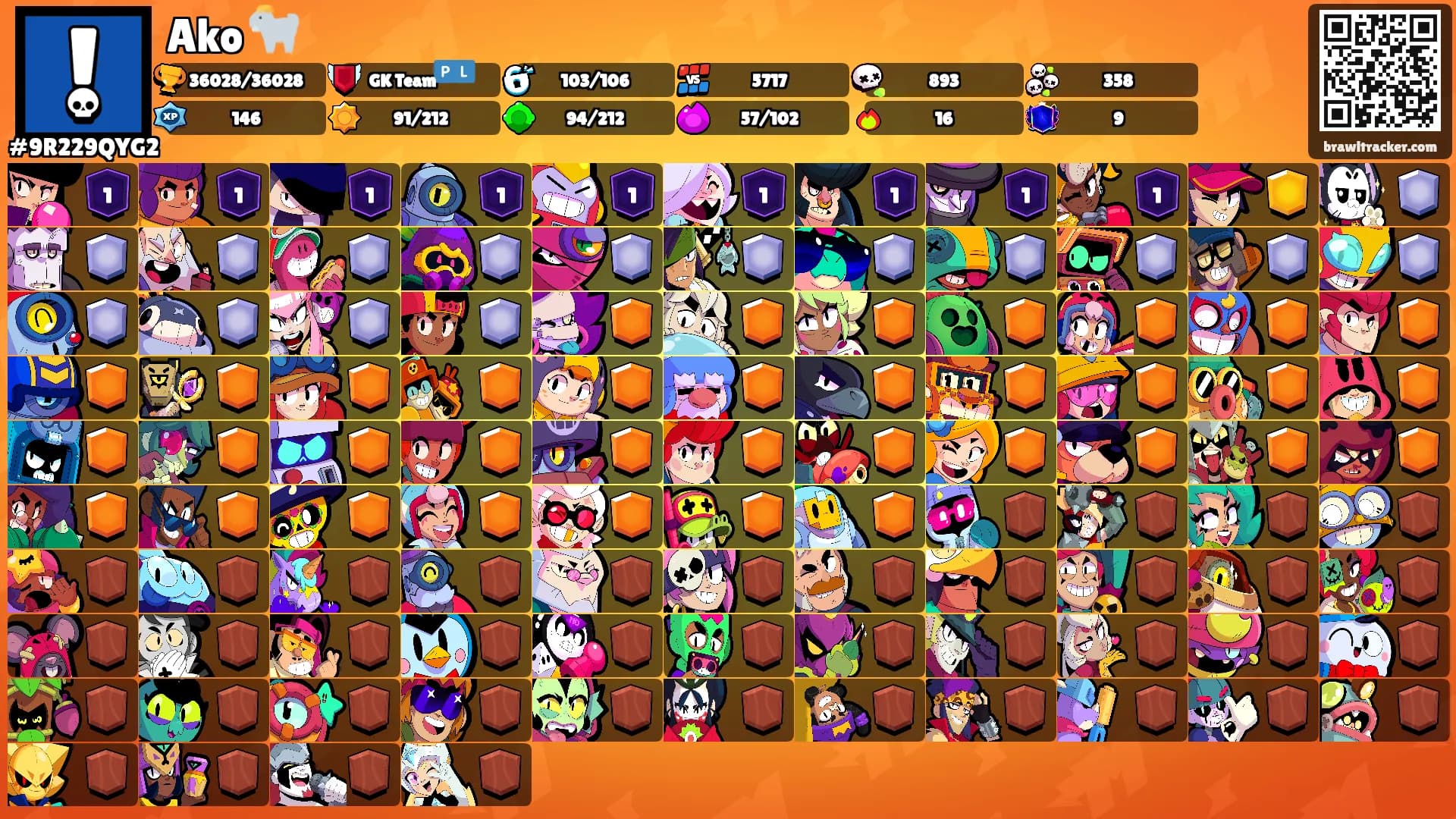 Ako 🐐's Ranks
