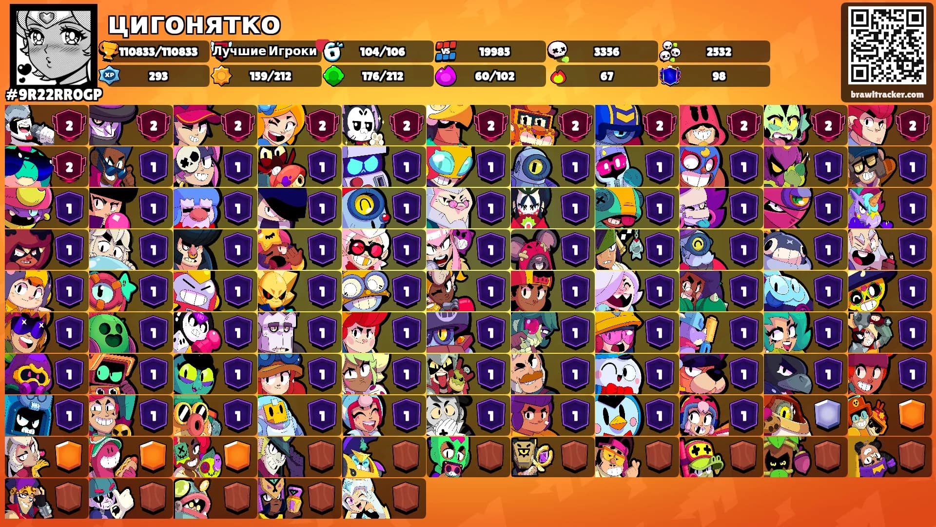 цигонятко's Ranks