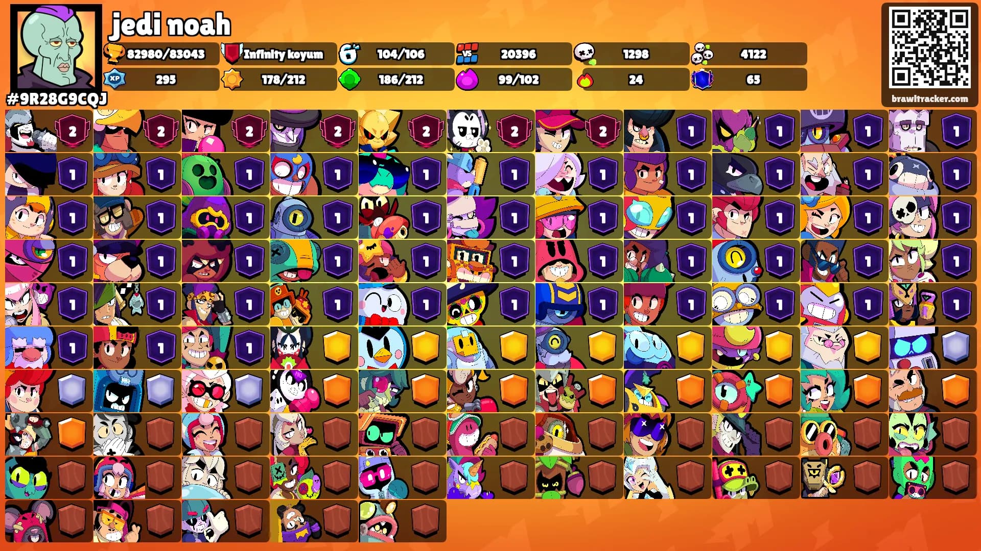 jedi noah's Ranks