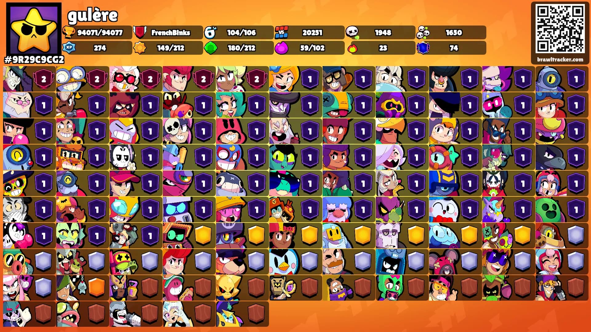 gulère's Ranks