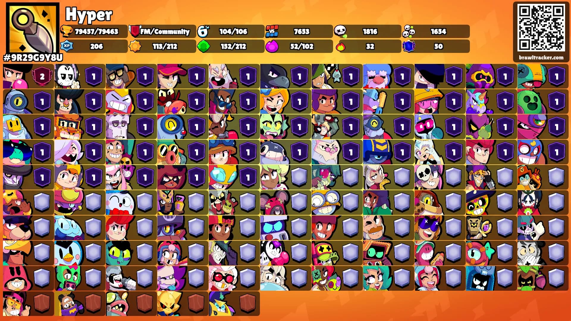 Hyper's Ranks