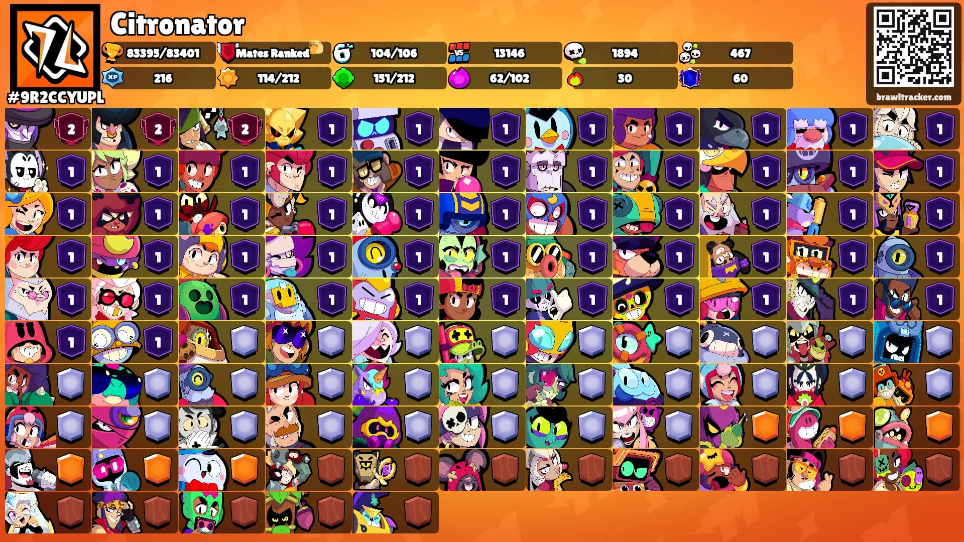 Citronator's Ranks