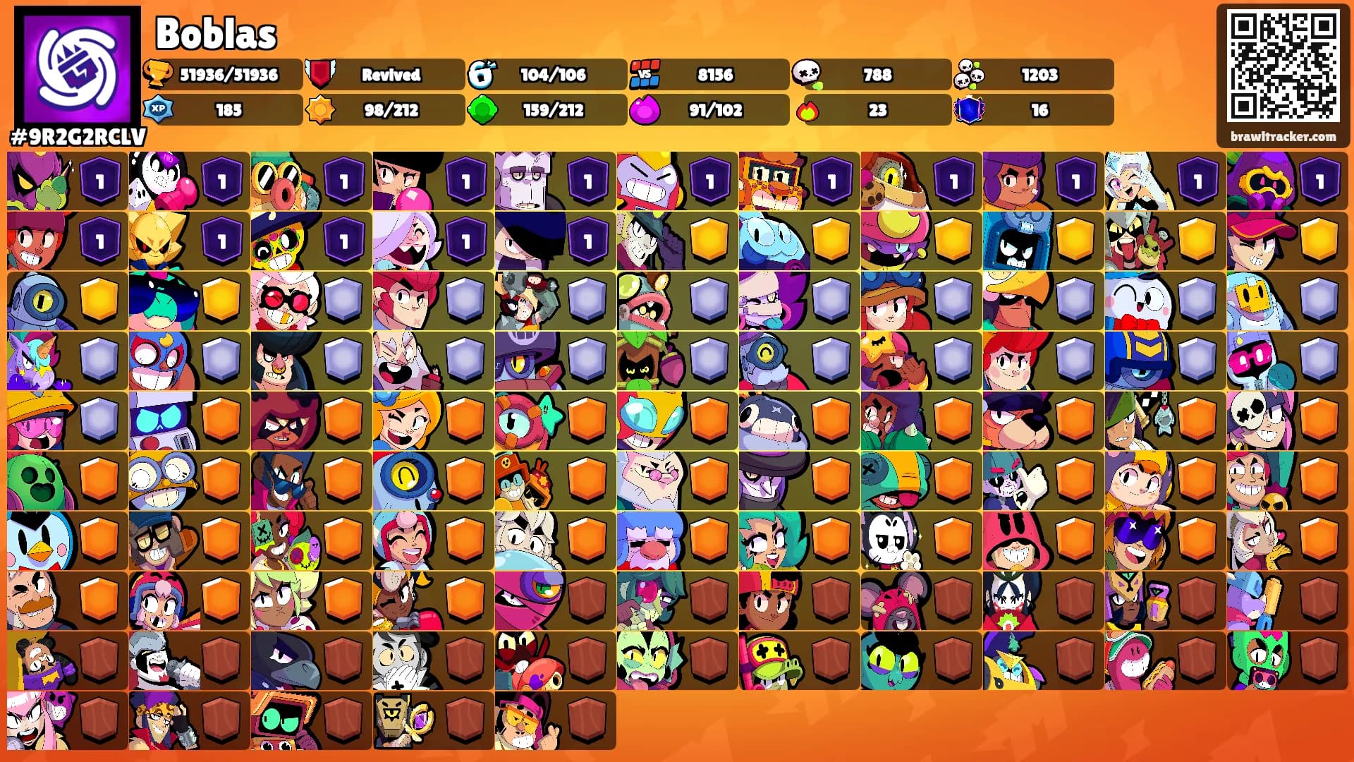 Boblas's Ranks