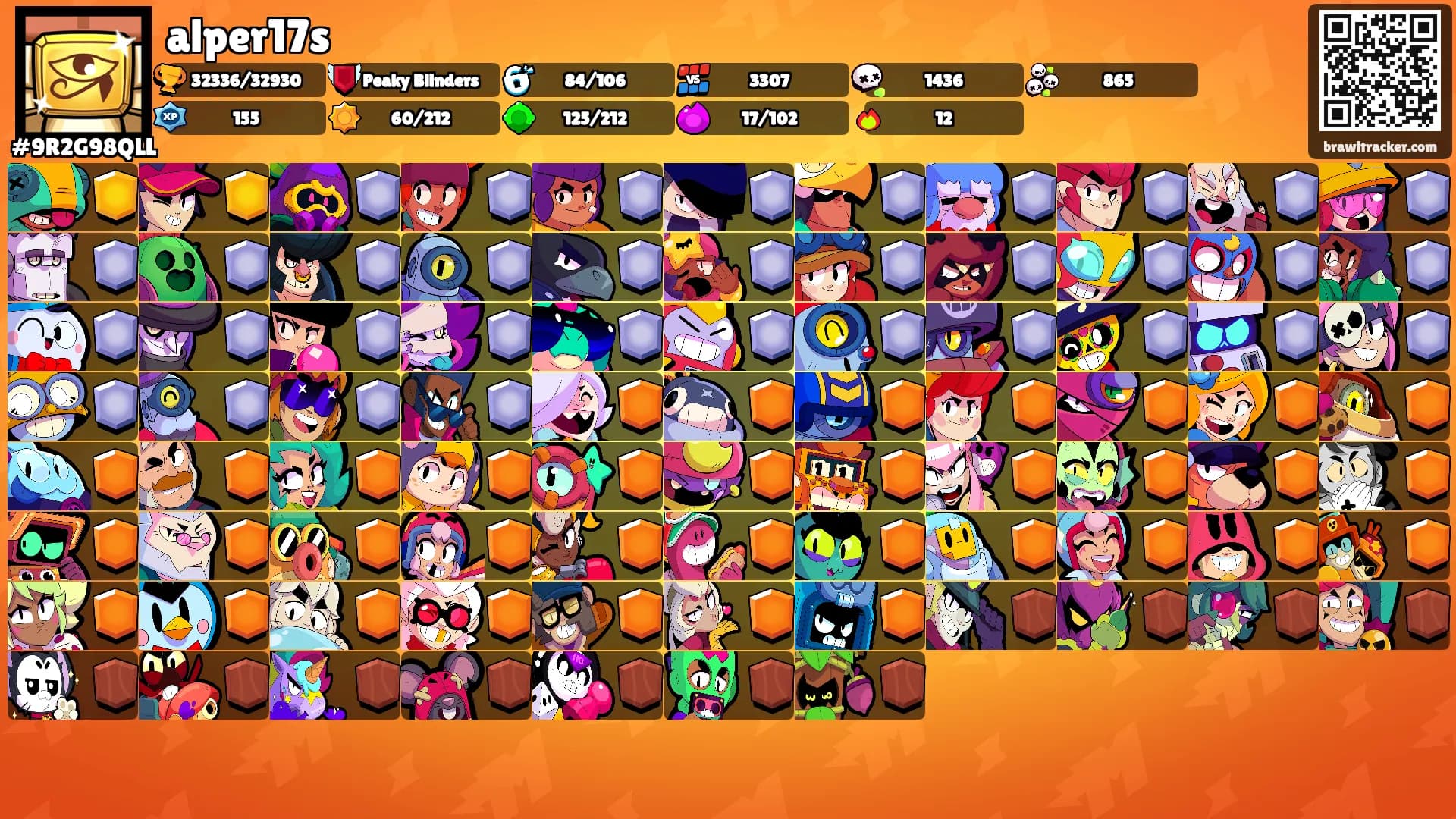 alper17s's Ranks