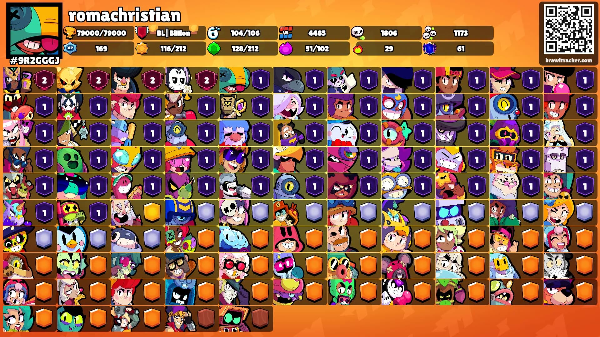 romachristian's Ranks