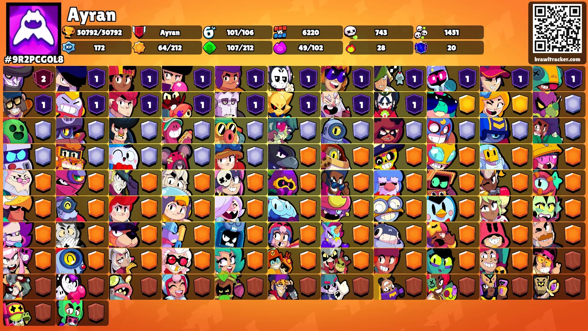 Ayran's Ranks