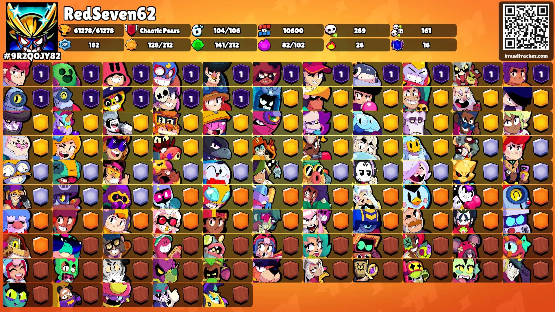 RedSeven62's Ranks