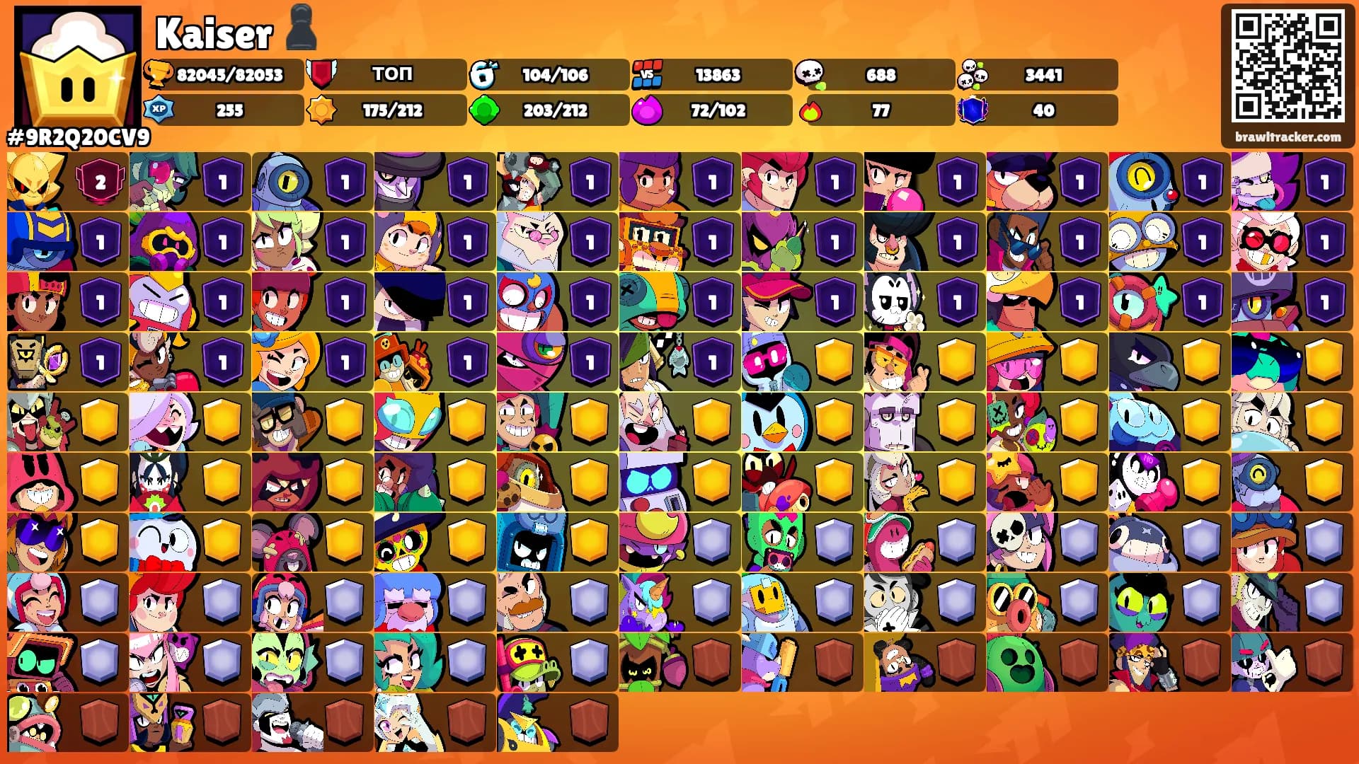 Kaiser ♟️'s Ranks
