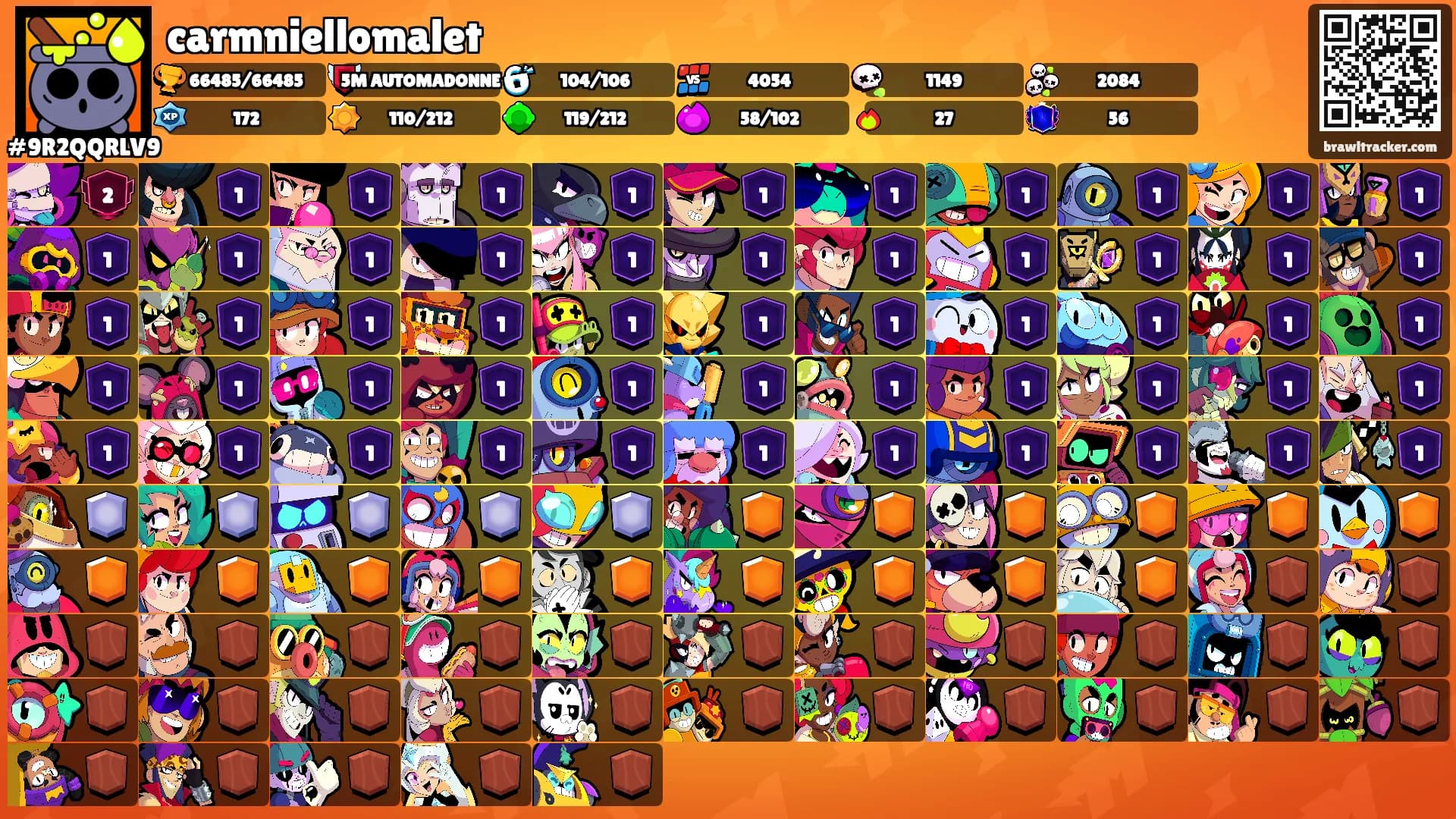 carmniellomalet's Ranks