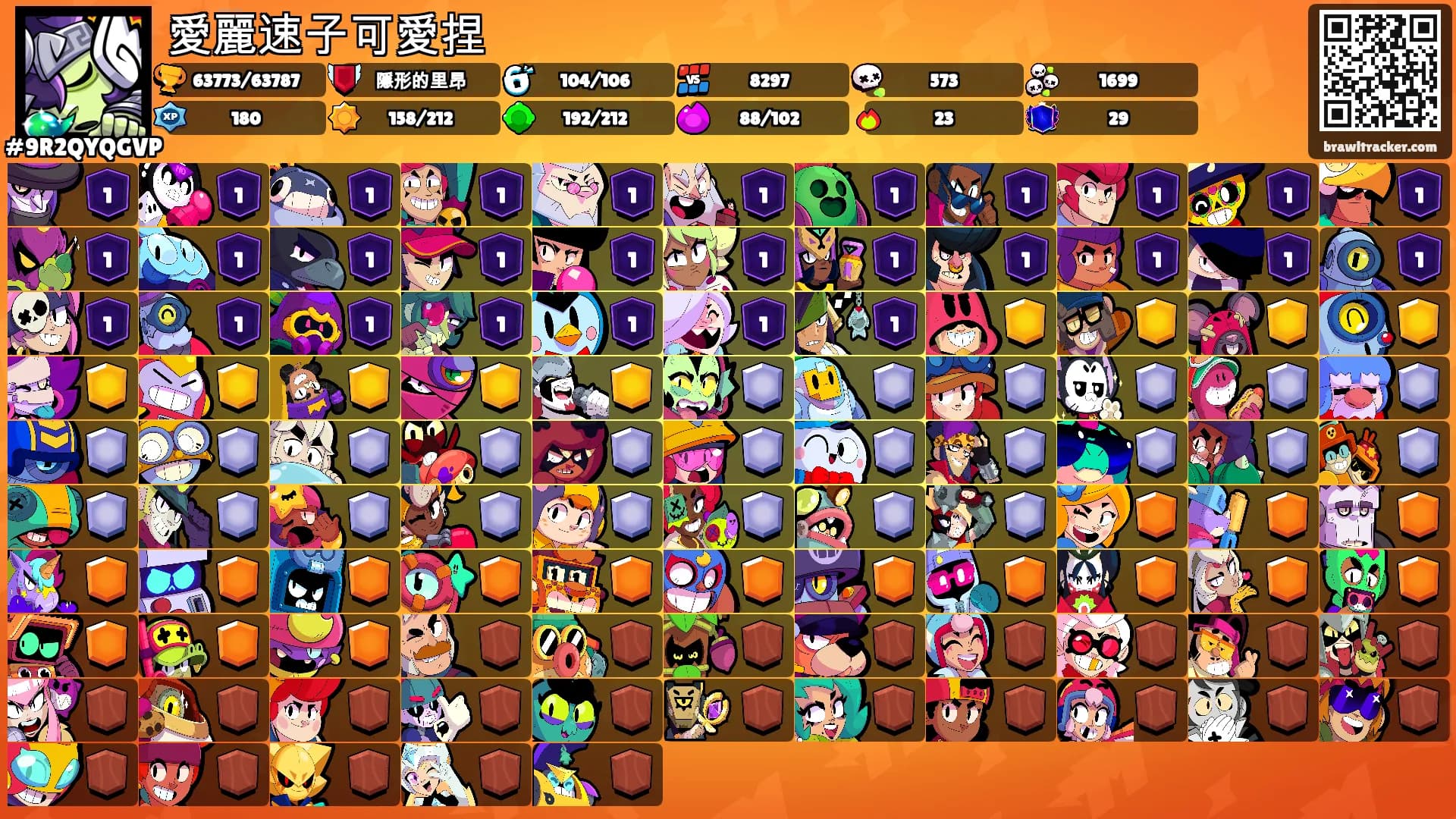 愛麗速子可愛捏's Ranks