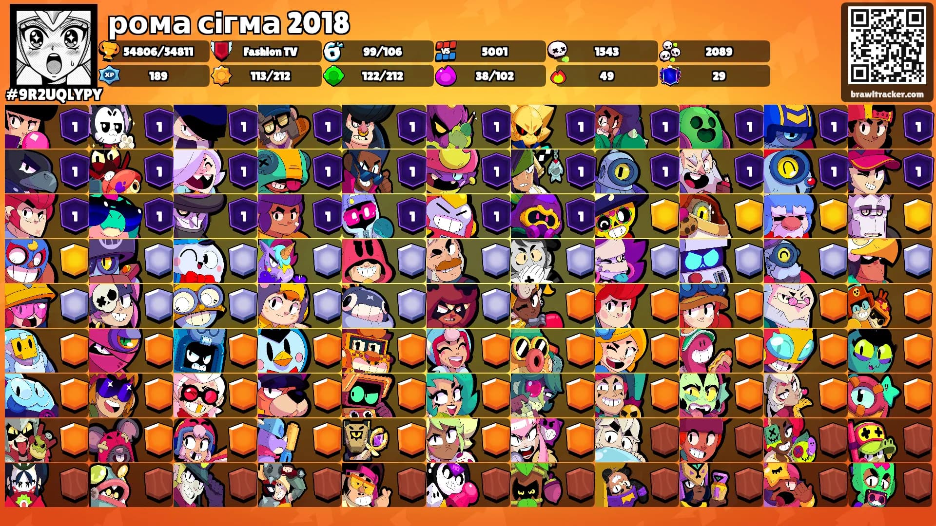 рома сiгма 2018's Ranks