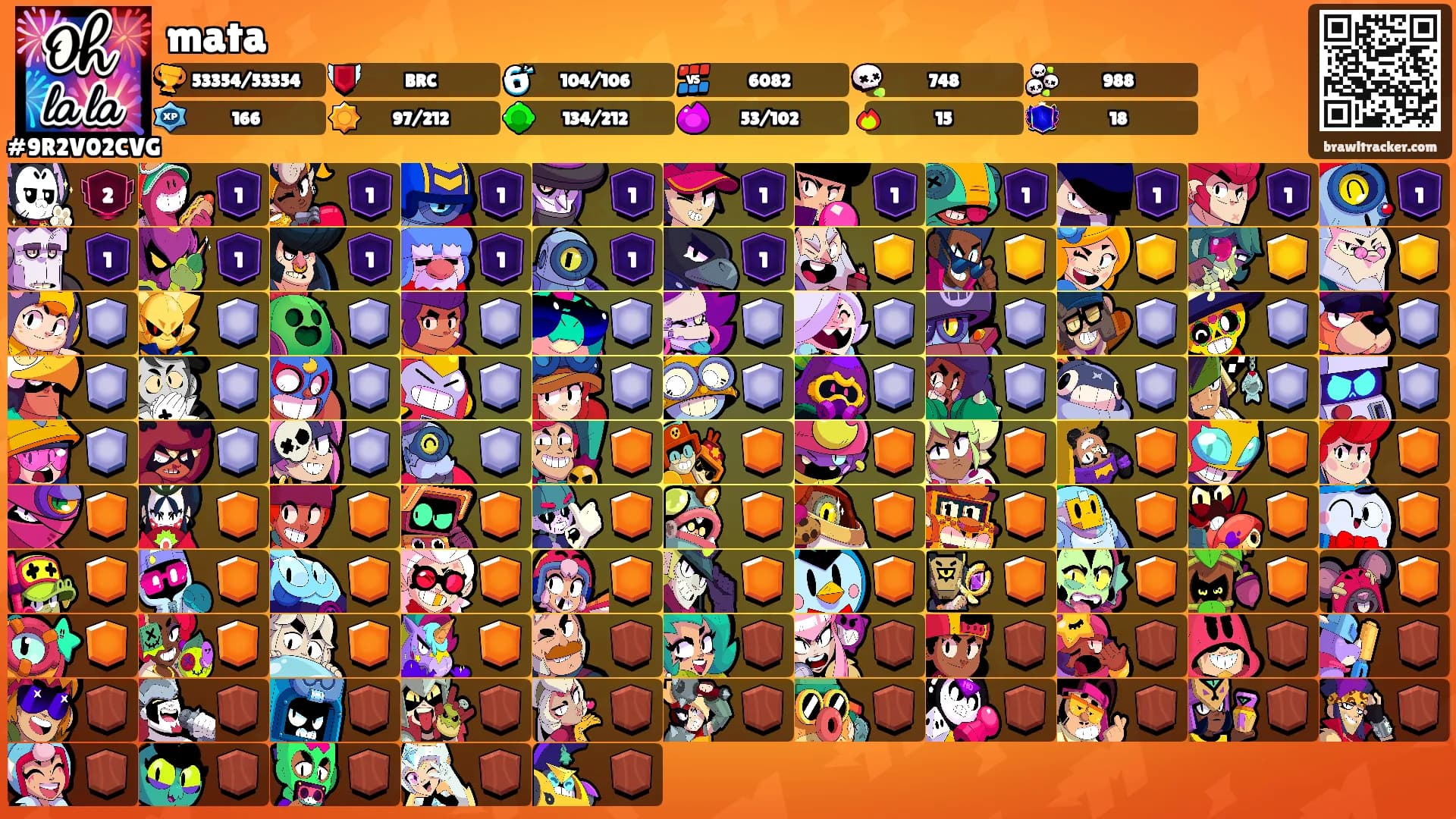 mata's Ranks