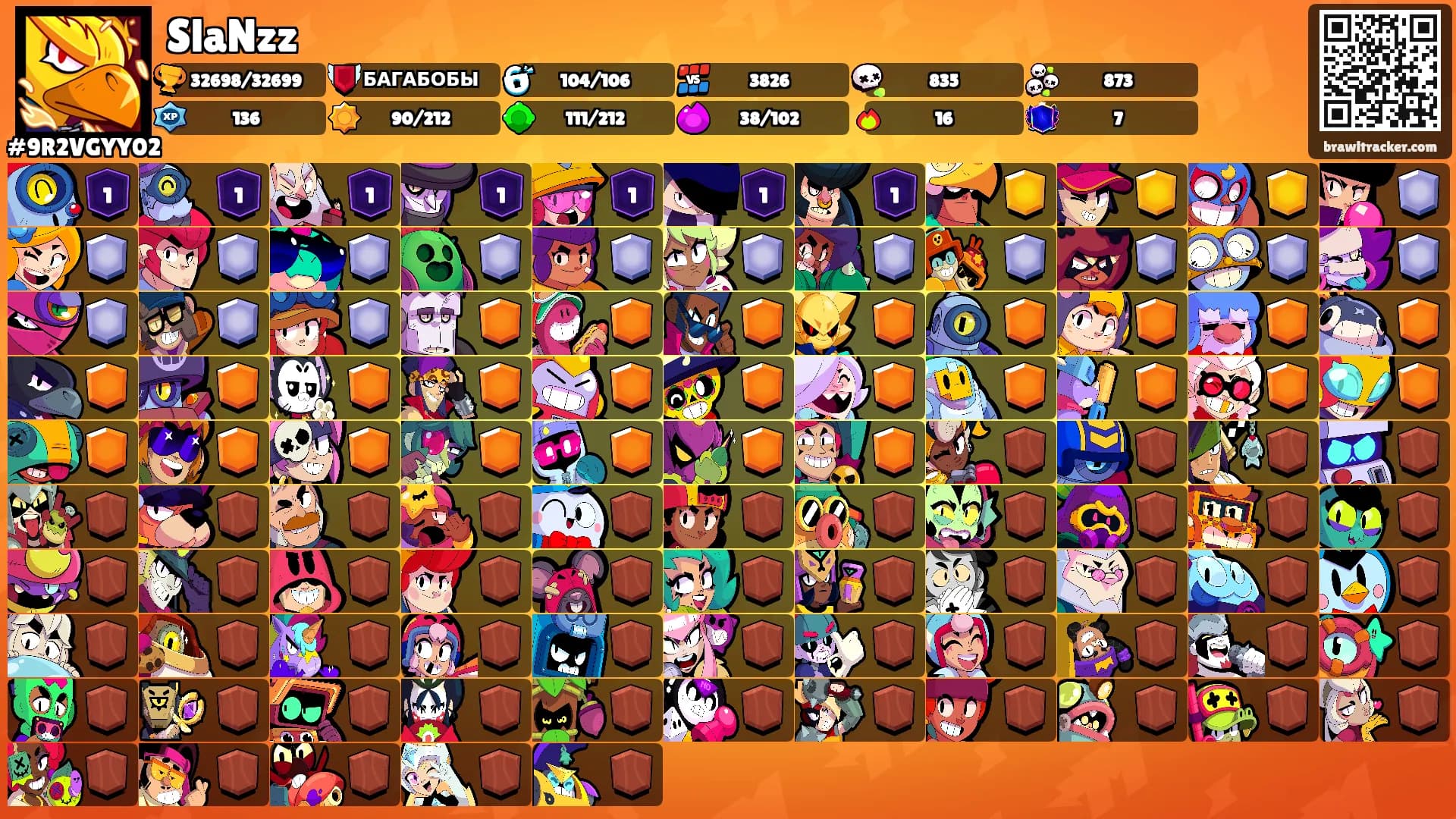 SlaNzz's Ranks