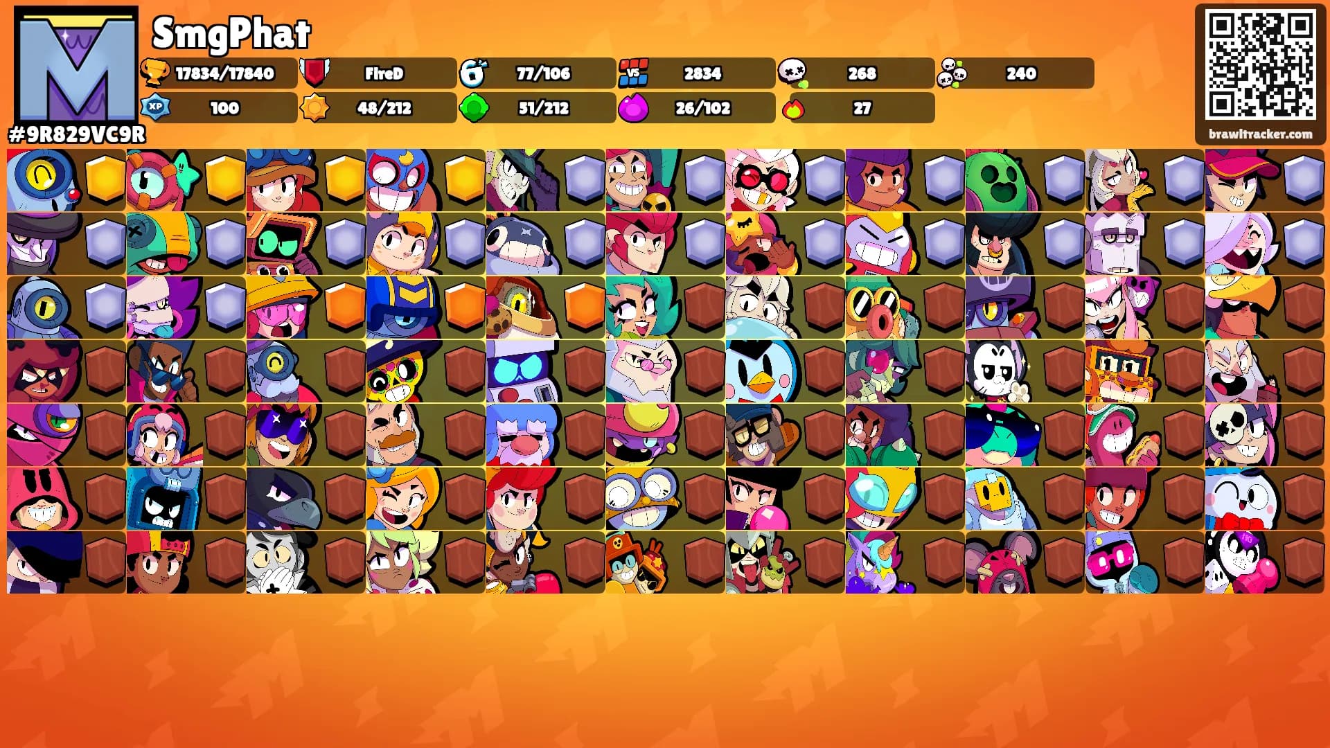 SmgPhat's Ranks