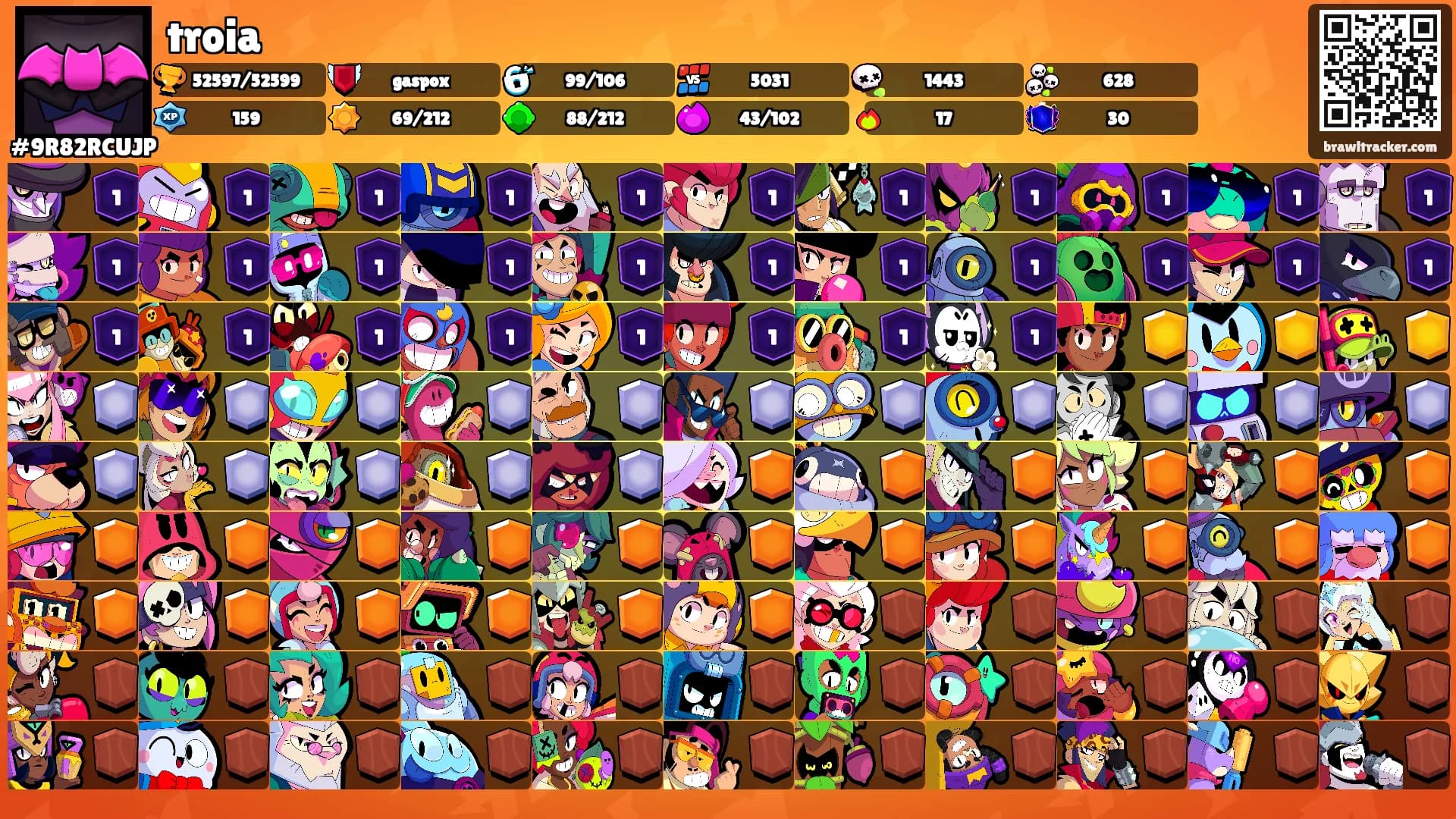 troia's Ranks