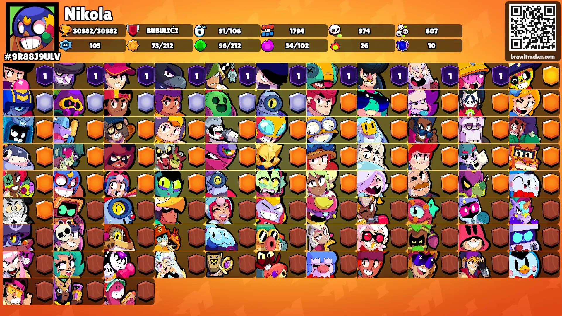 Nikola's Ranks