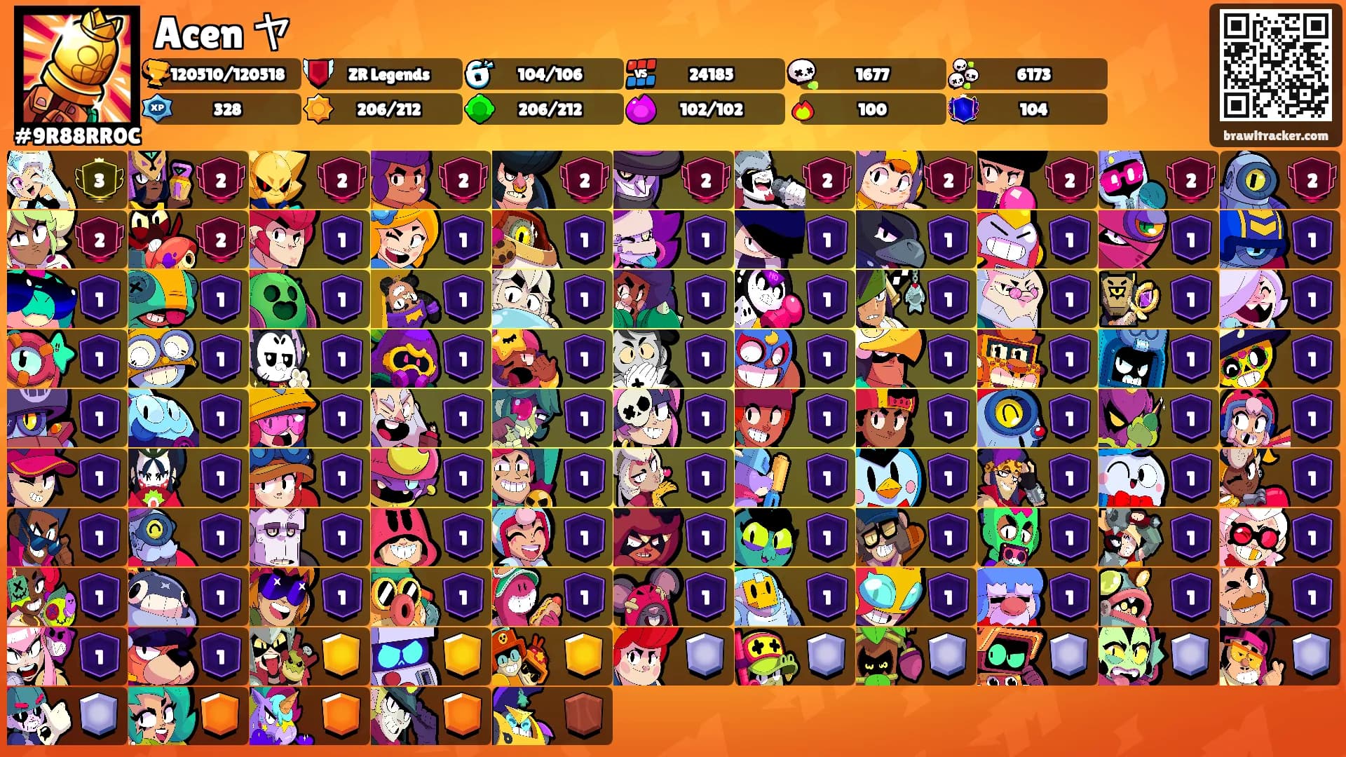 Acen ヤ's Ranks