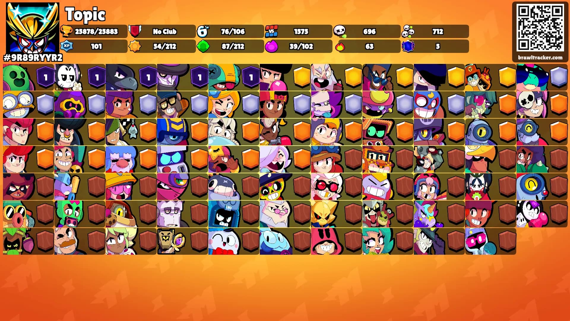 Topic's Ranks