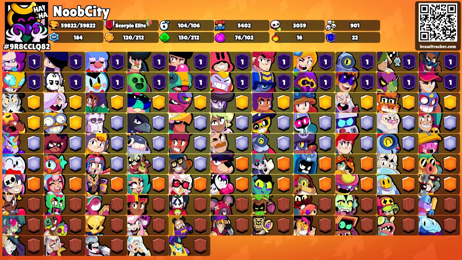 NoobCity's Ranks