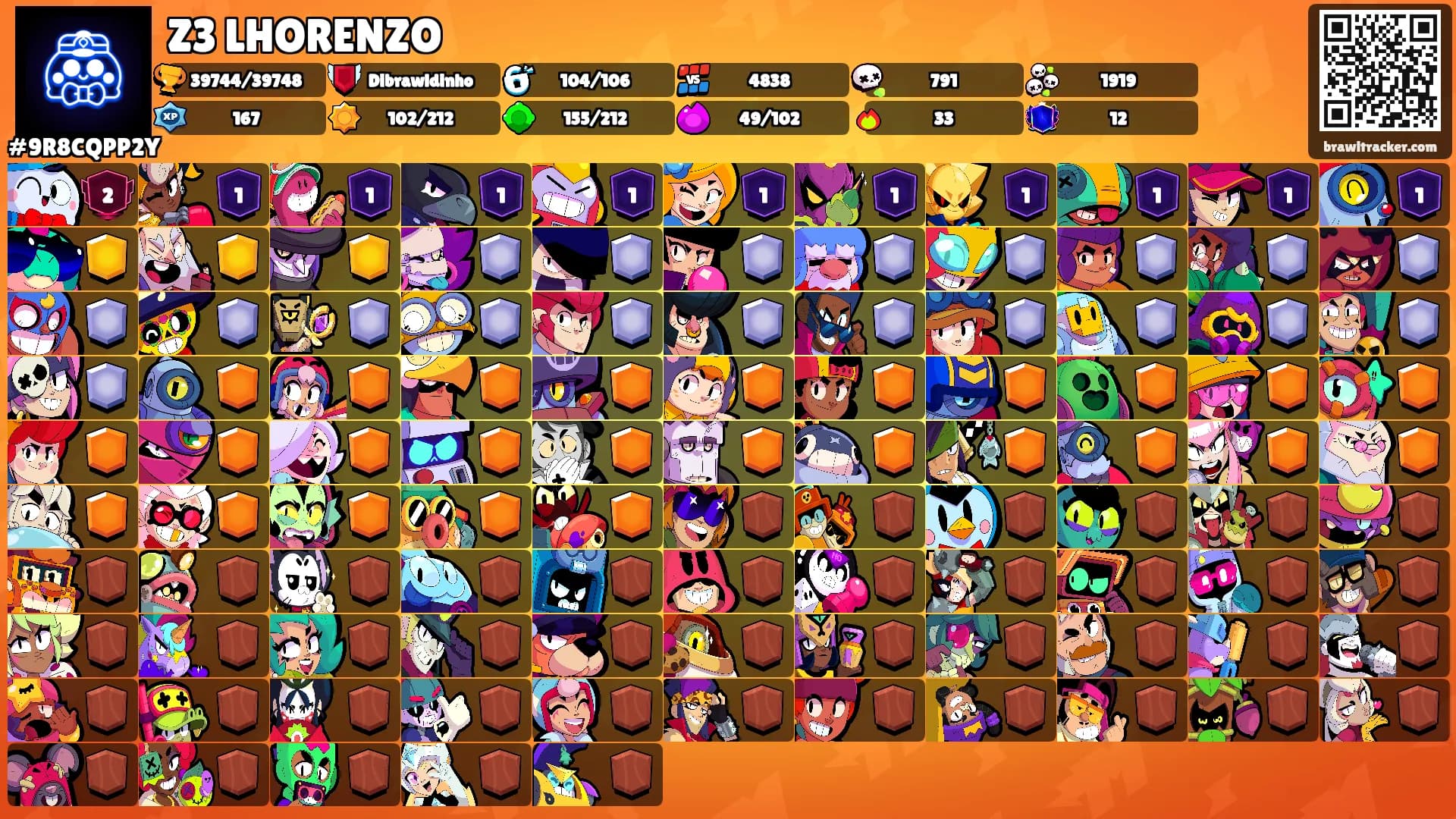 Z3 LHORENZO's Ranks